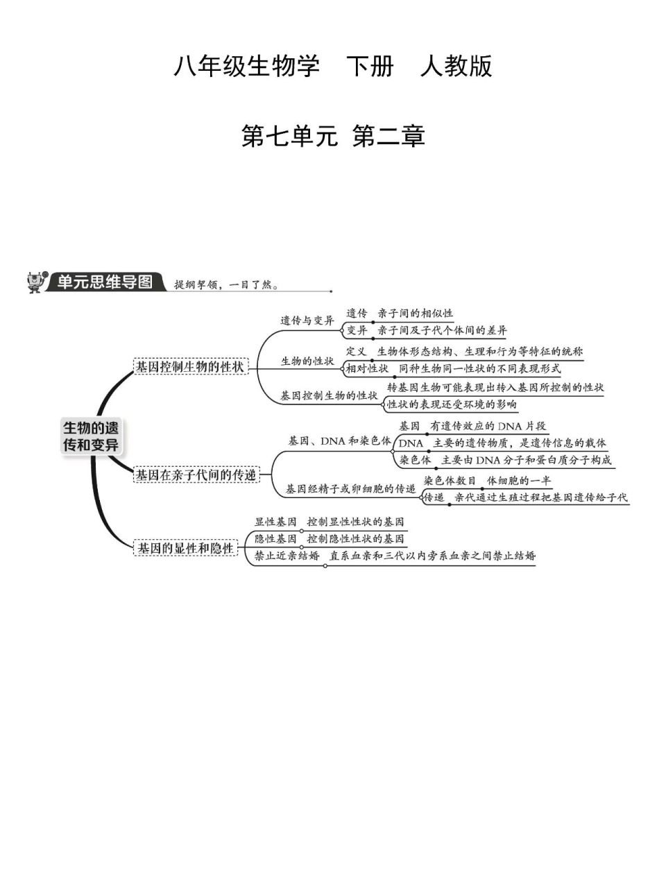 八下生物第七单元第二章的思维导图奉上!