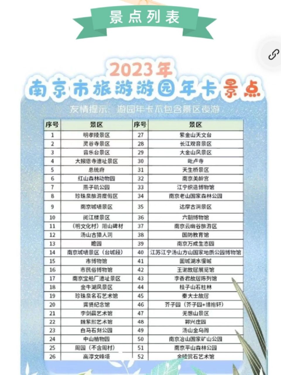 2023南京旅游游园年卡 还有8个月过期,趁过期之前赶紧挨个打卡