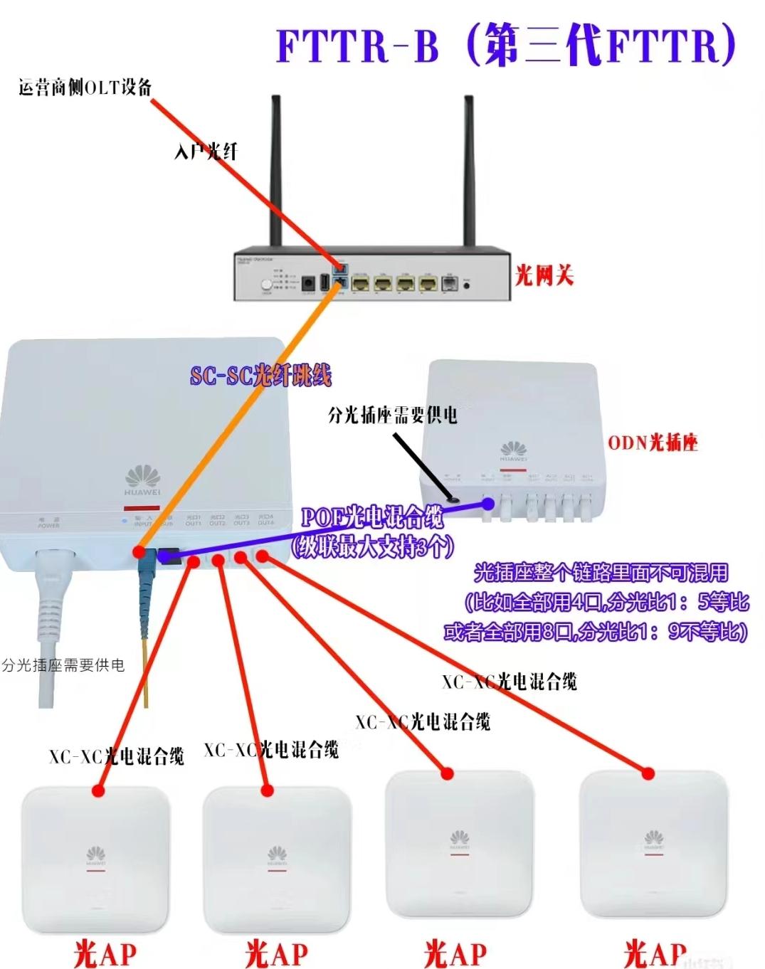 移动宽带接口接线图图片