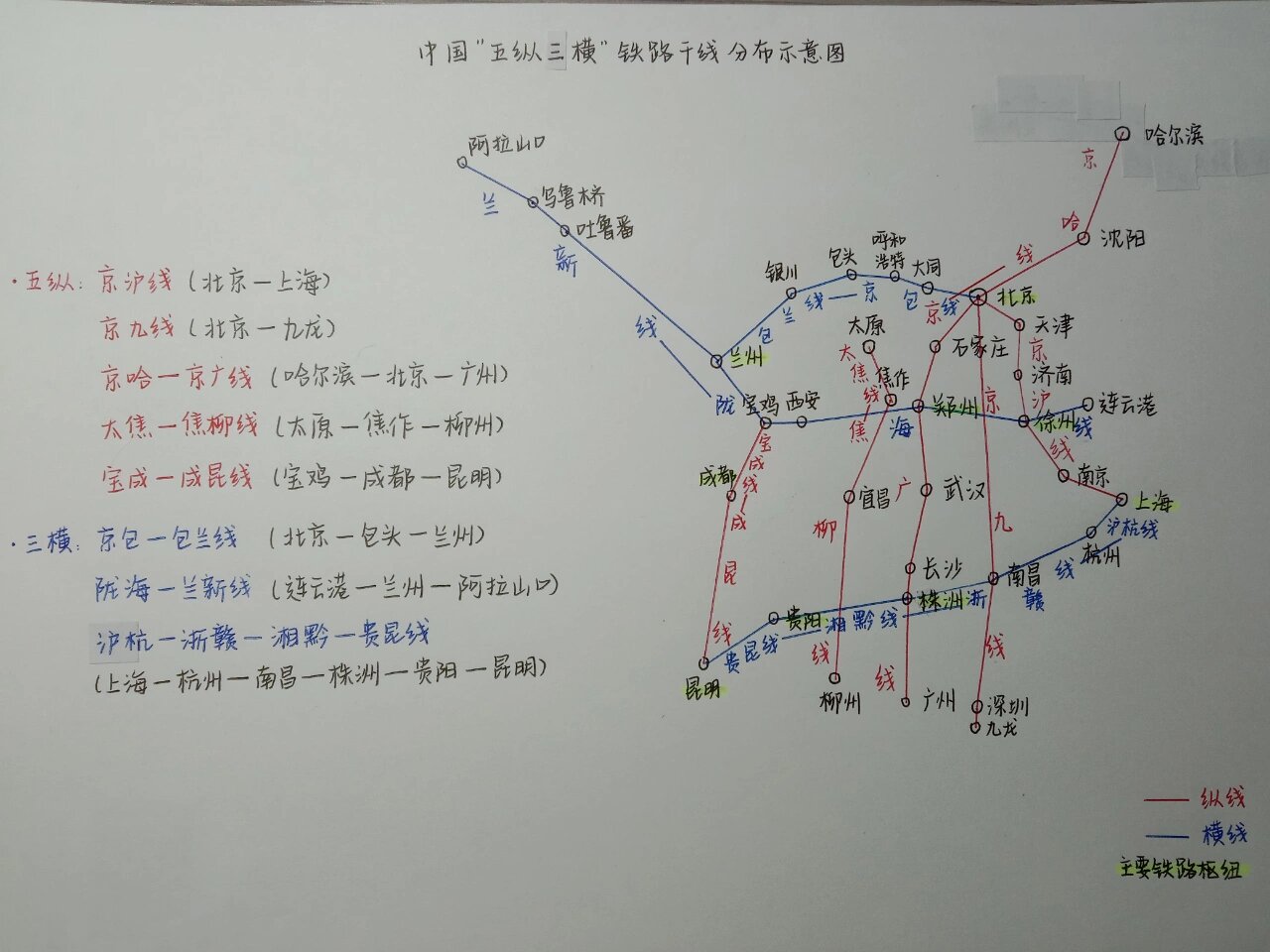 中国三横五纵图片