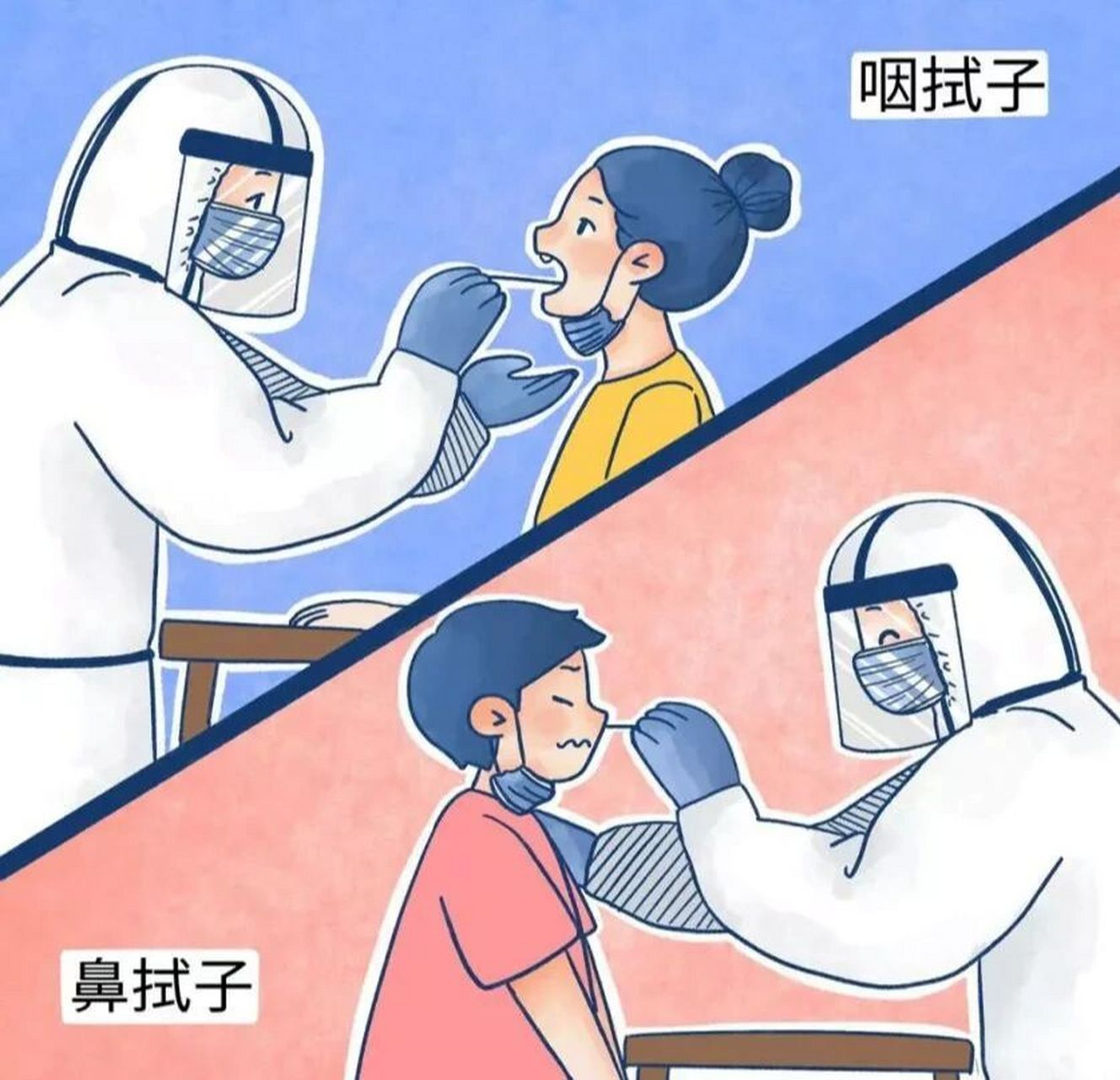 一,采集鼻咽拭子和口咽拭子有什么区别? 主要是采样方法和部位不同.