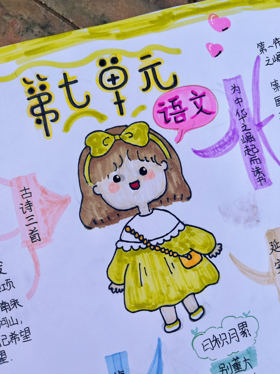 语文四年级上册第七单元思维导图,知识总结
