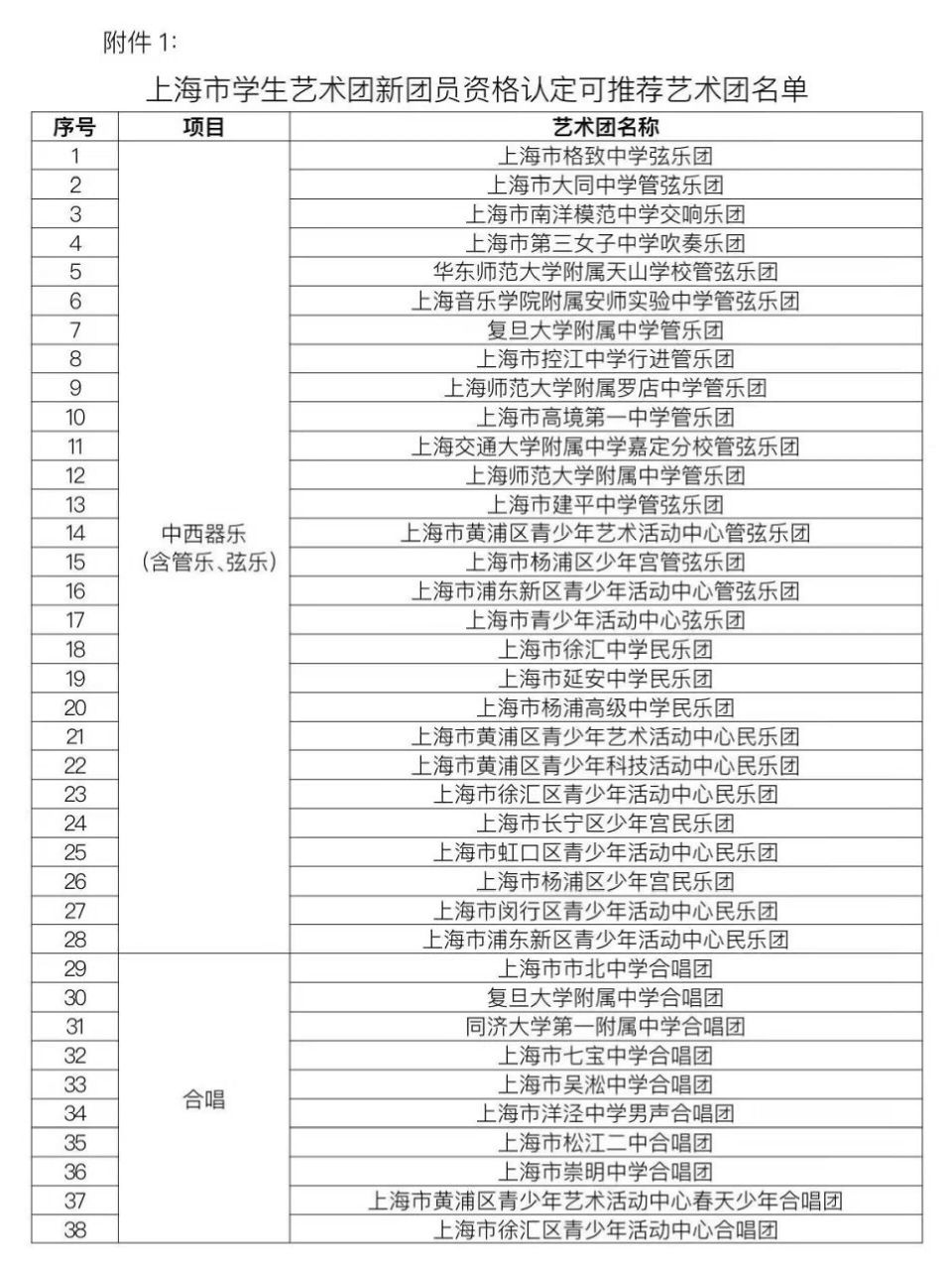 2023上海市学生艺术团名单 2023最新上海市学生艺术团名单