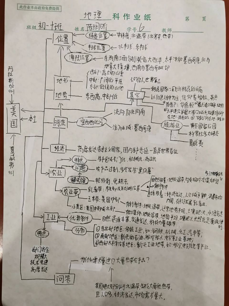 美国的思维导图 初一图片