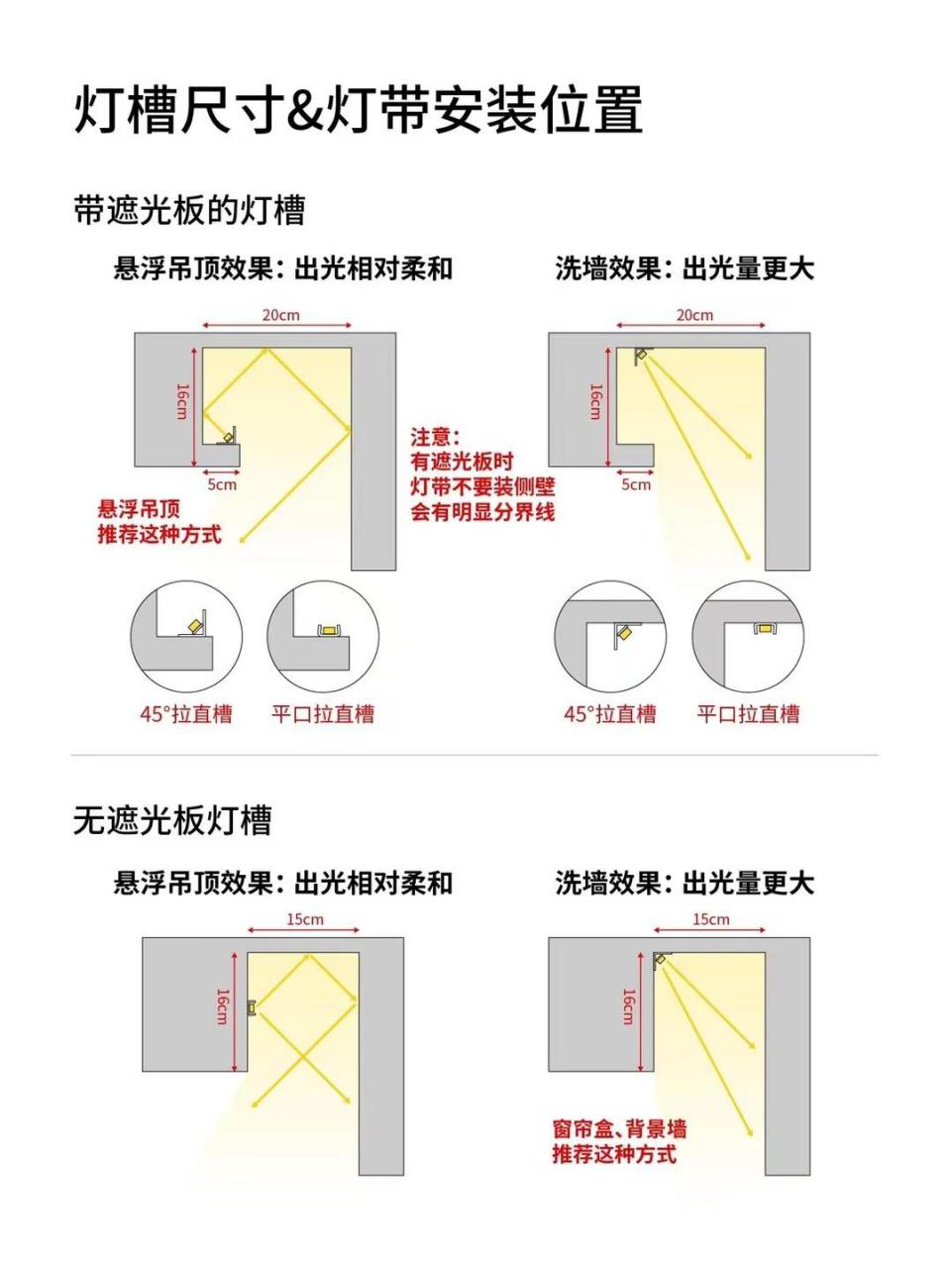 线型灯开槽深度图片