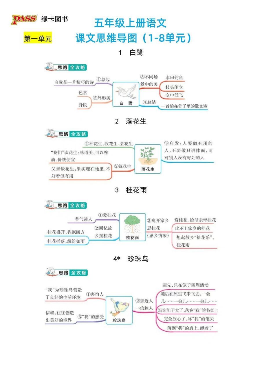 五上语文思维导图全册图片