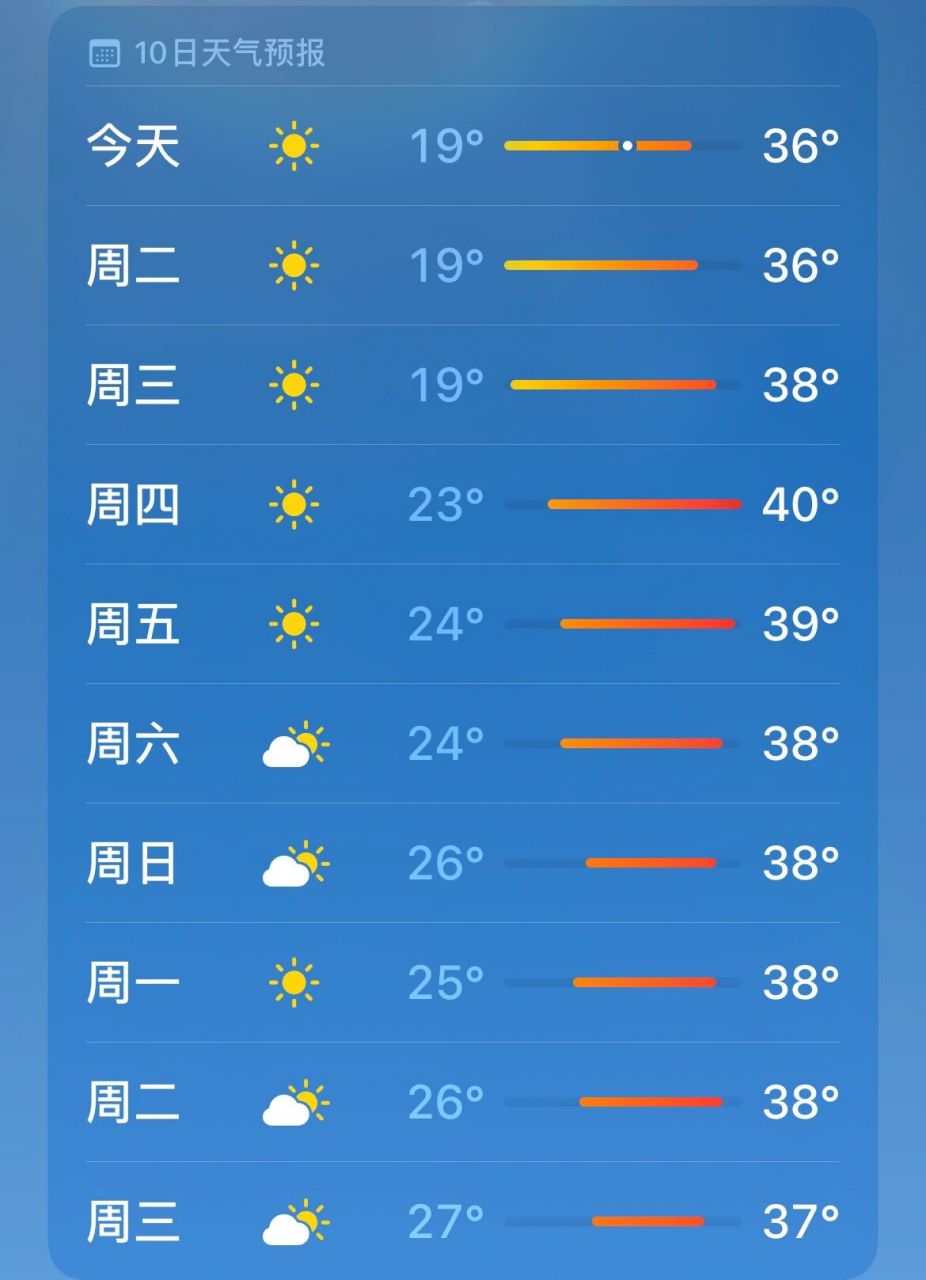 洛阳天气   近期来洛阳玩的外地小伙伴,这是洛阳近期的天气,请注意