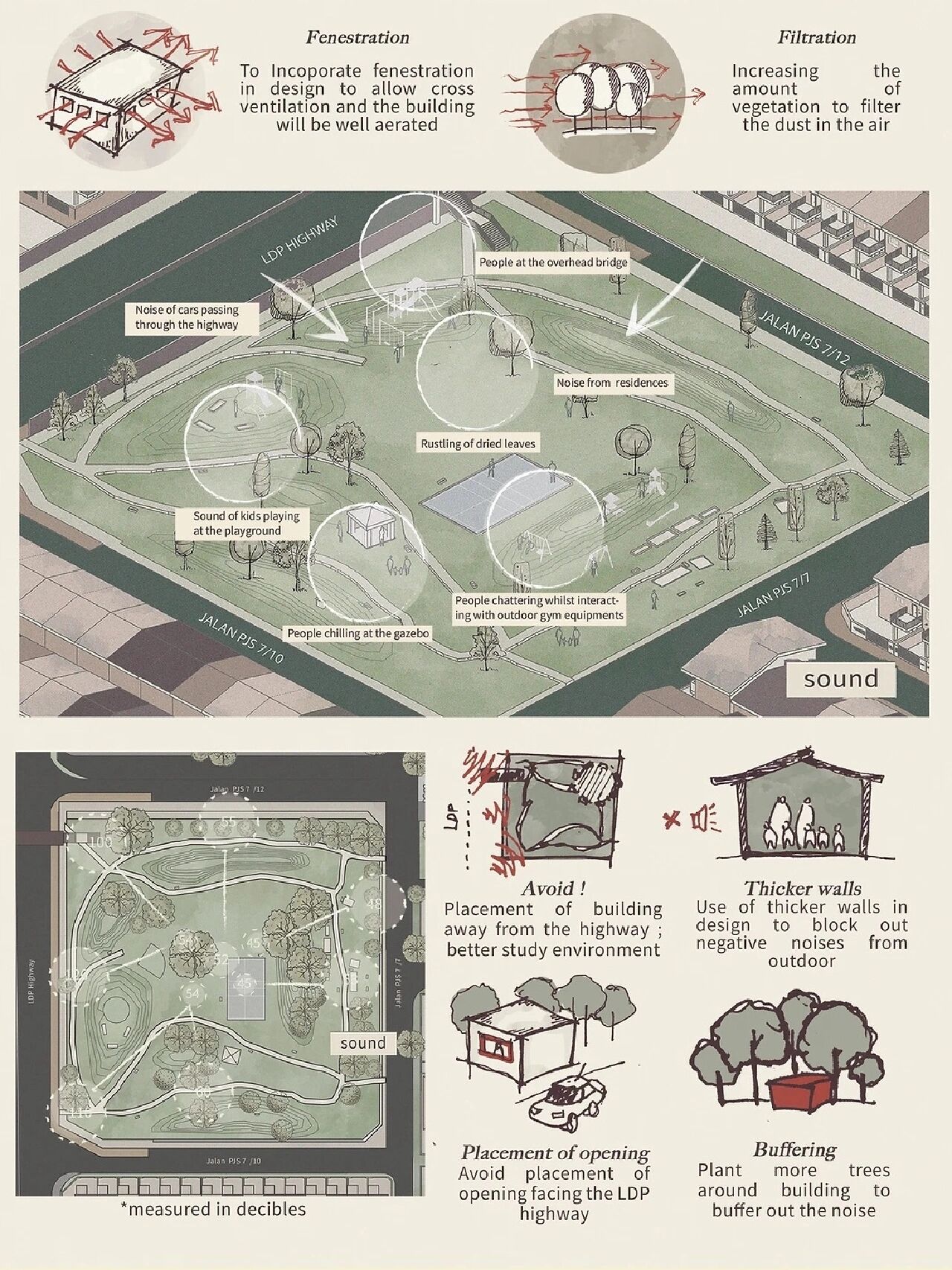 绿色系手绘建筑场地分析图