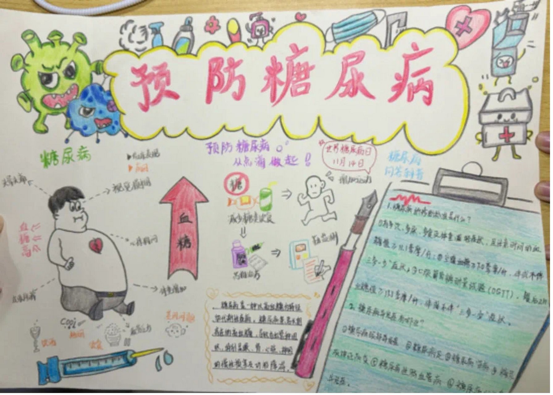 "糖尿病护理"手抄报比赛,一起来看看吧!