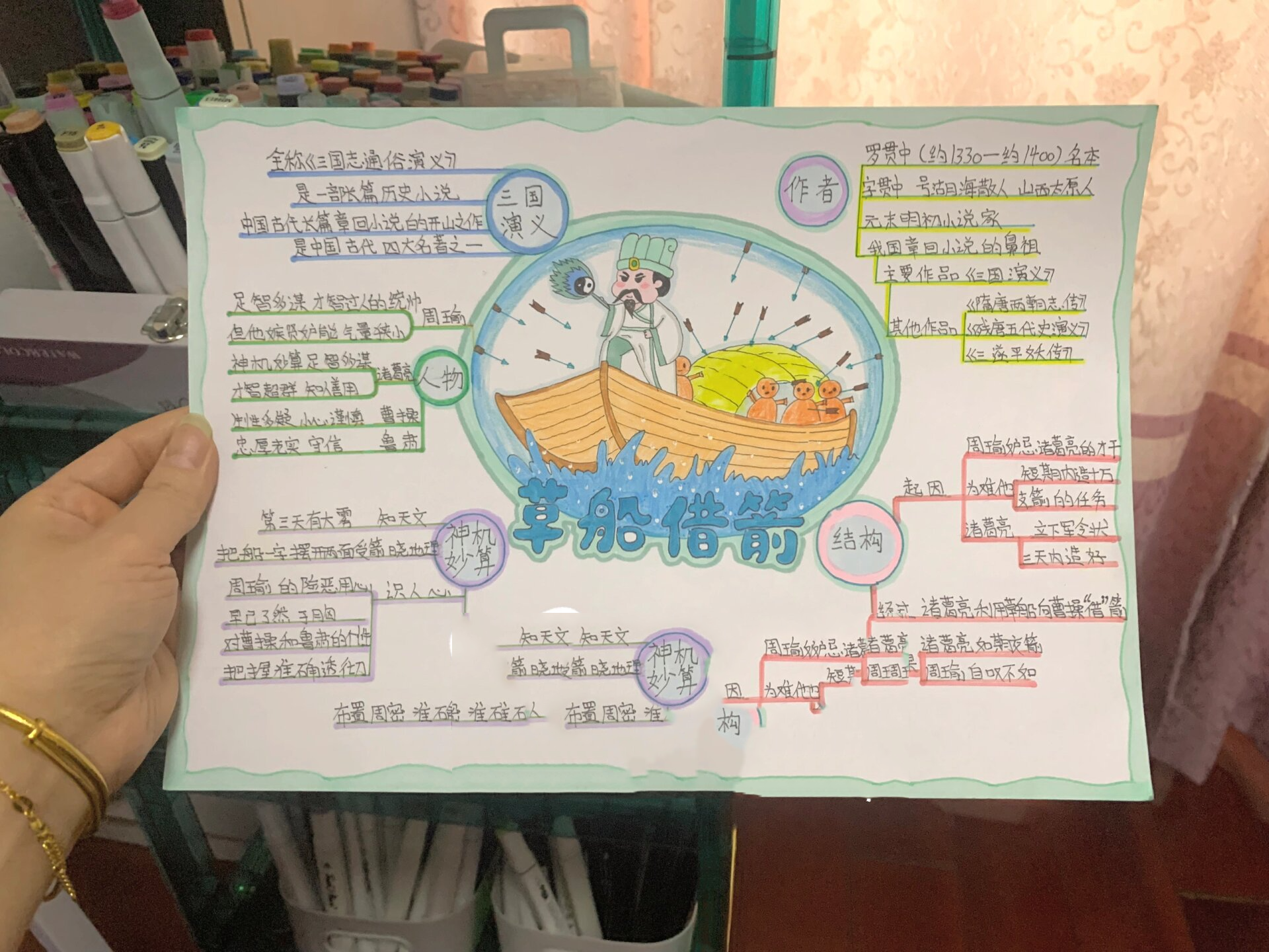 草船借箭结构图图片