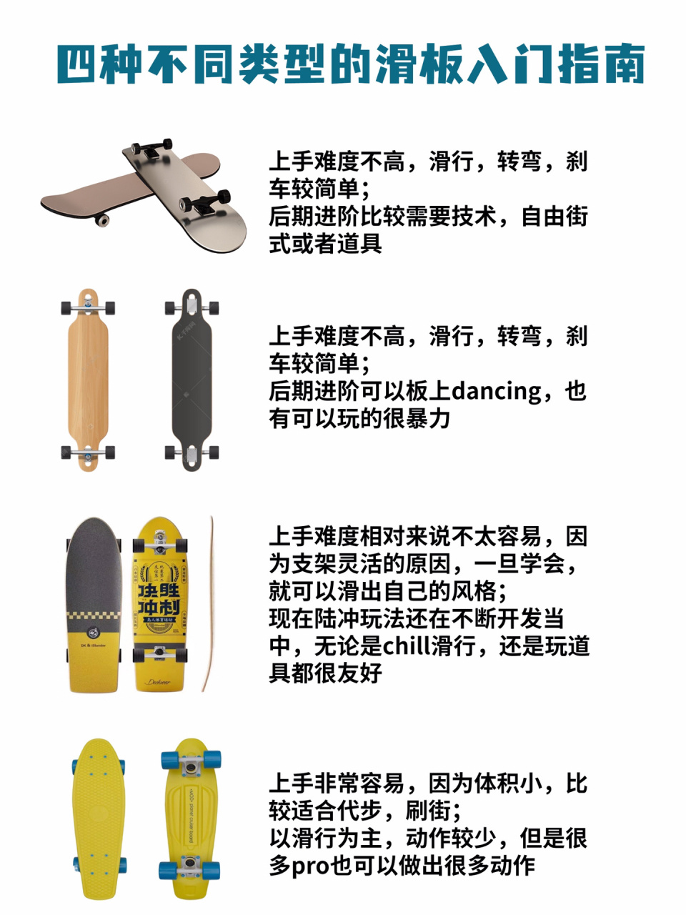 新手该如何选择 现在玩的比较多的4种滑板,给大家介绍一下难度以及