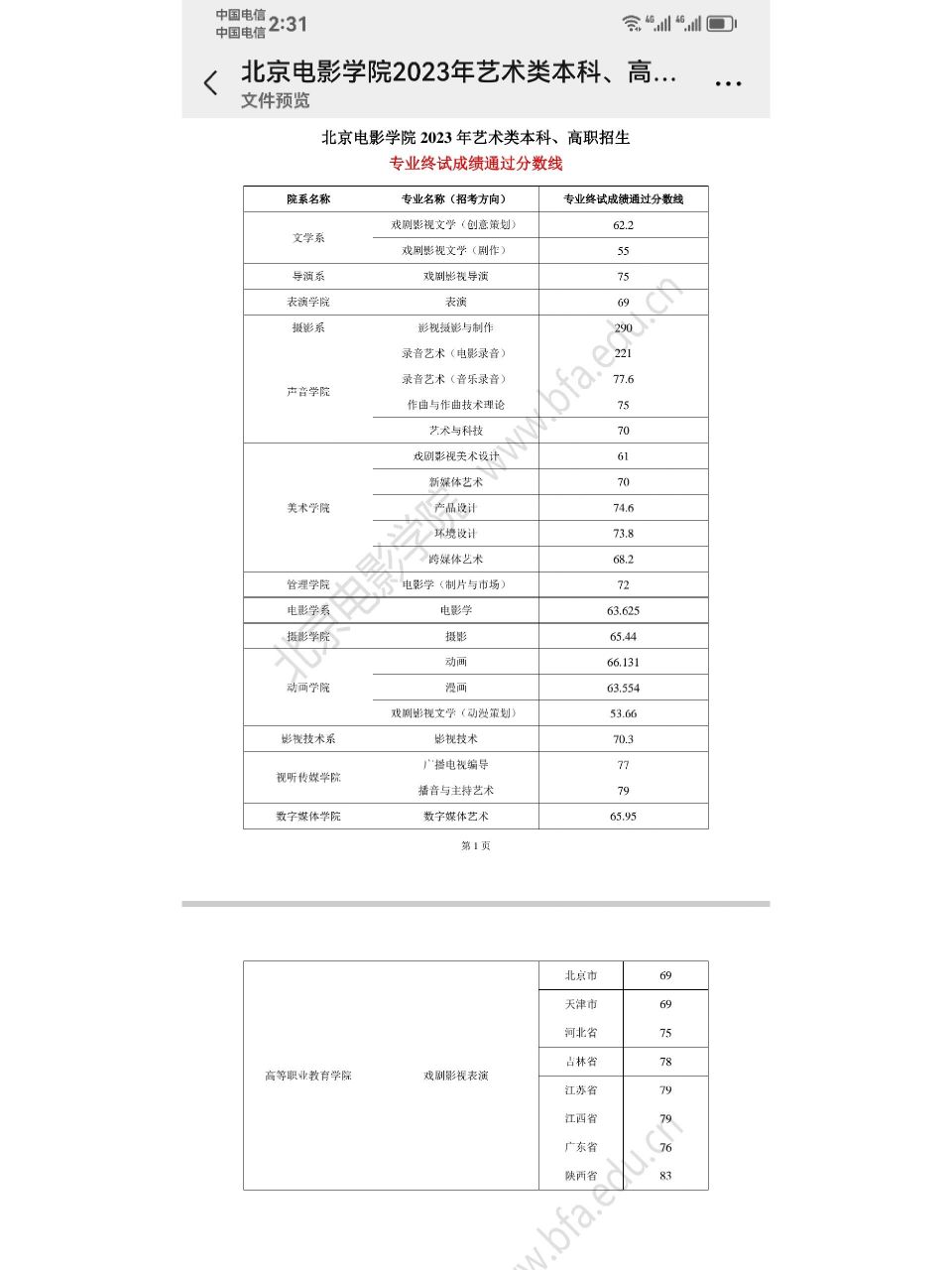 北电各专业分数线