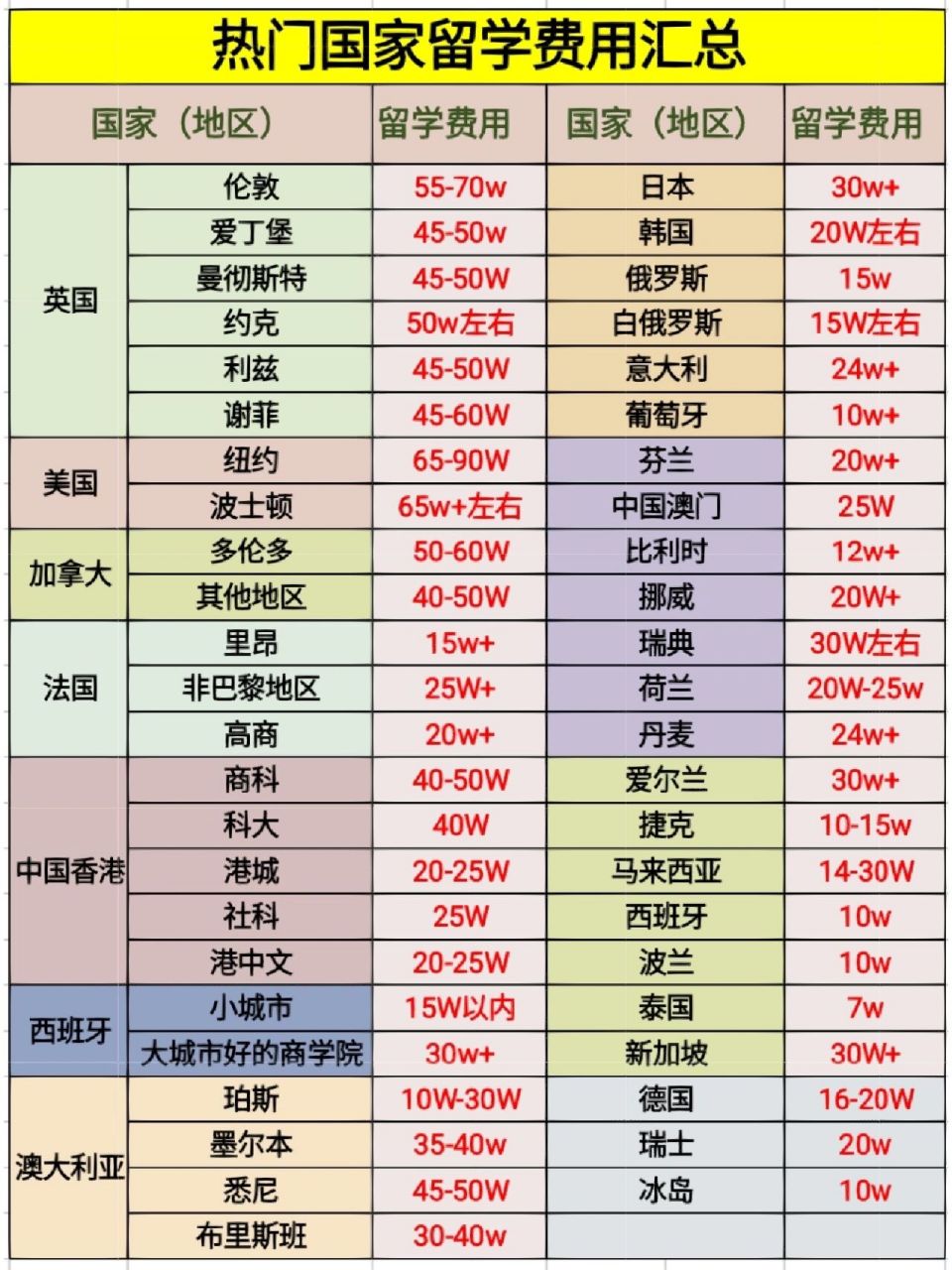 去留学费用多少(新西兰留学一年费用)