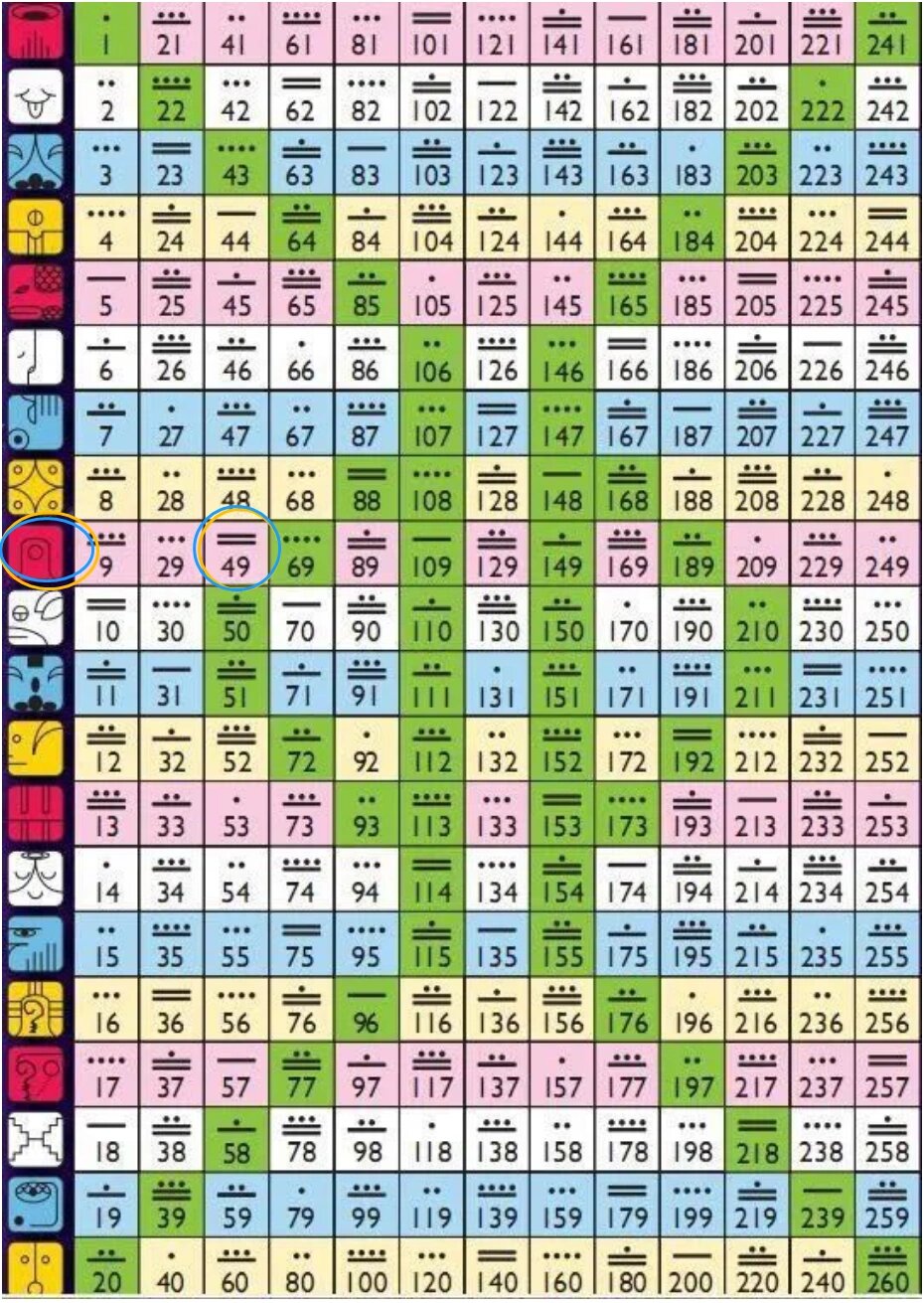 说到玛雅天赋,首先是需要找到天赋图的五大天赋力量,每个天赋亮量