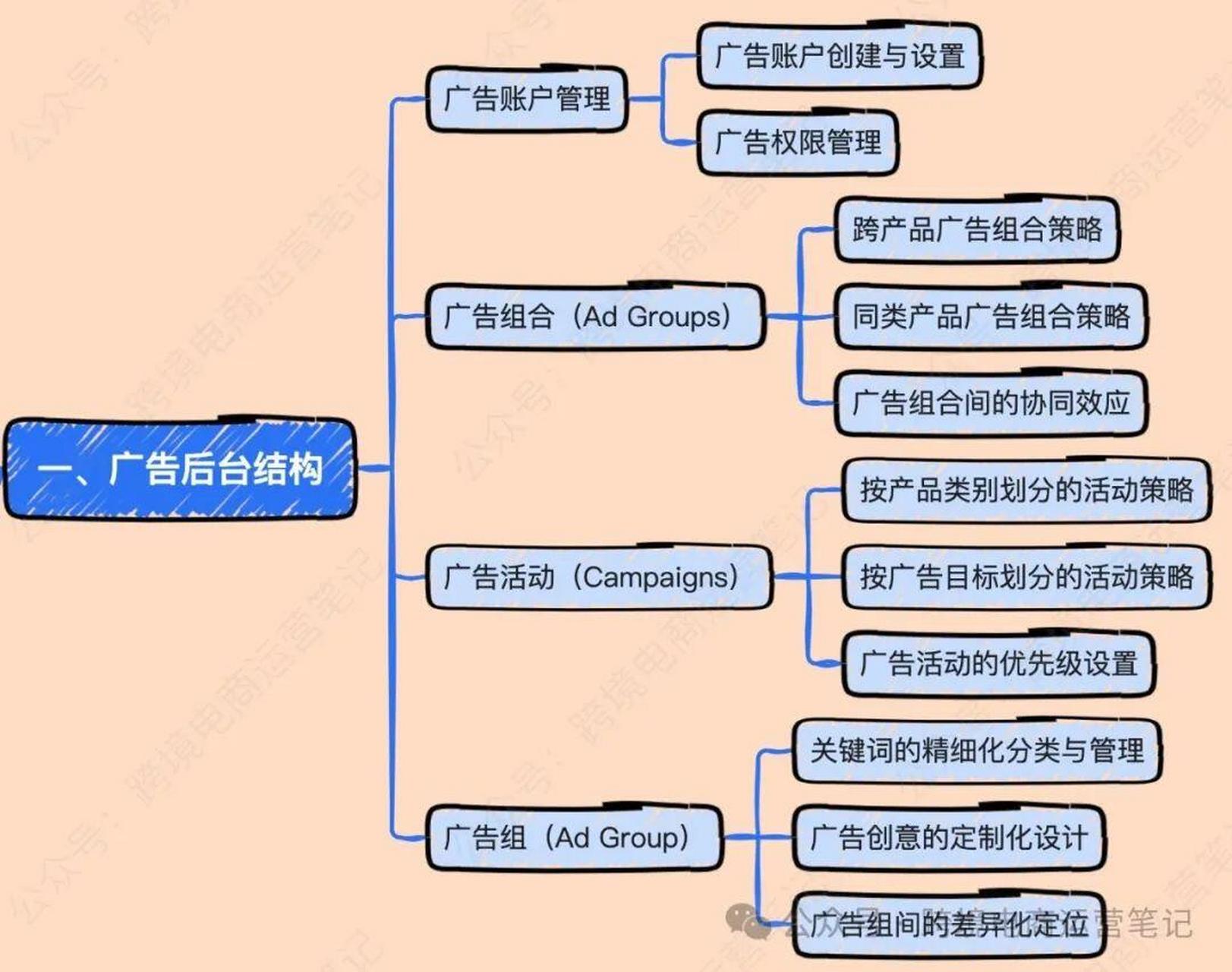 概念图策略名词解释图片