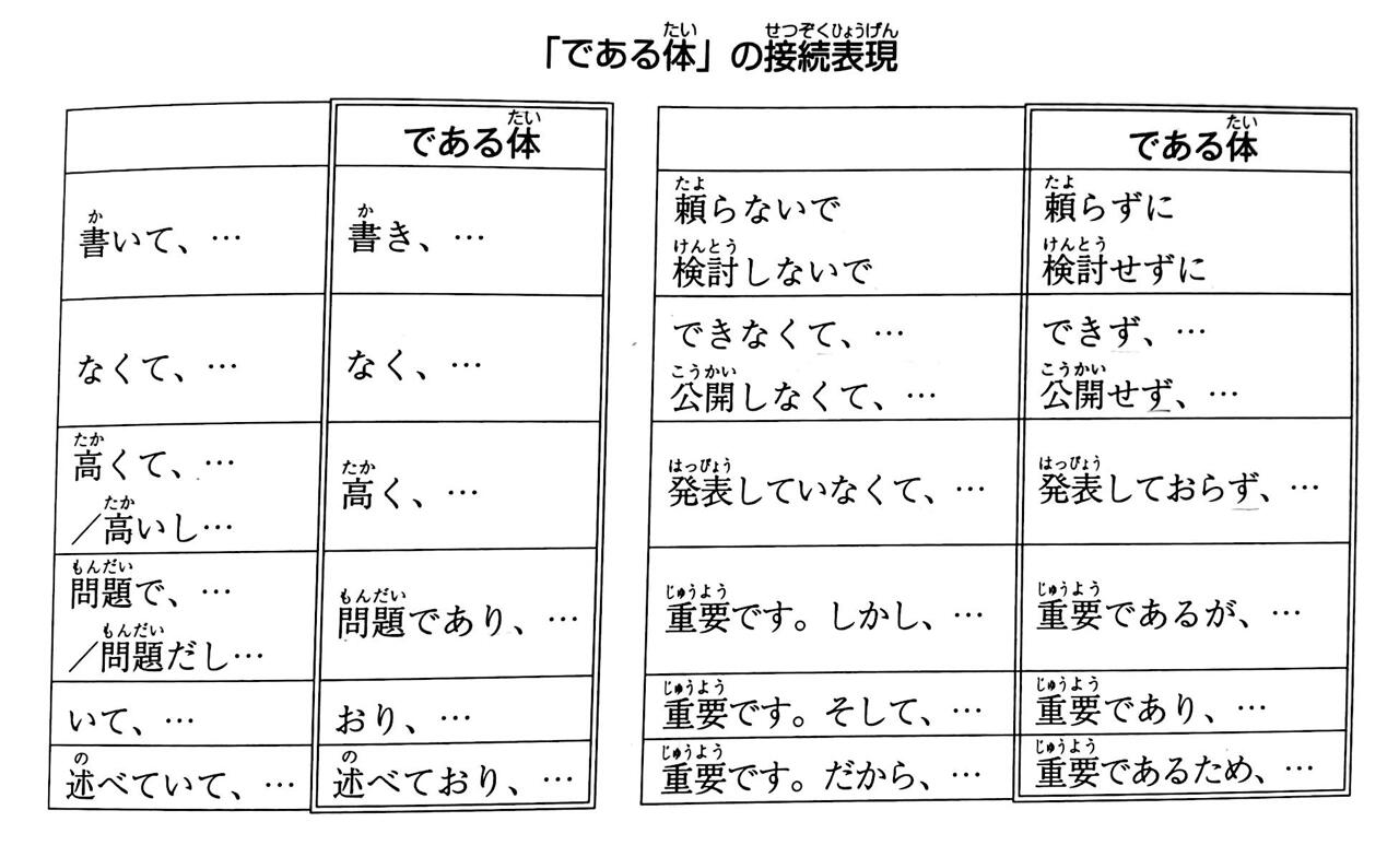 日语论文である体的转换方法及文末,接续表现 です・ます体,ふつう