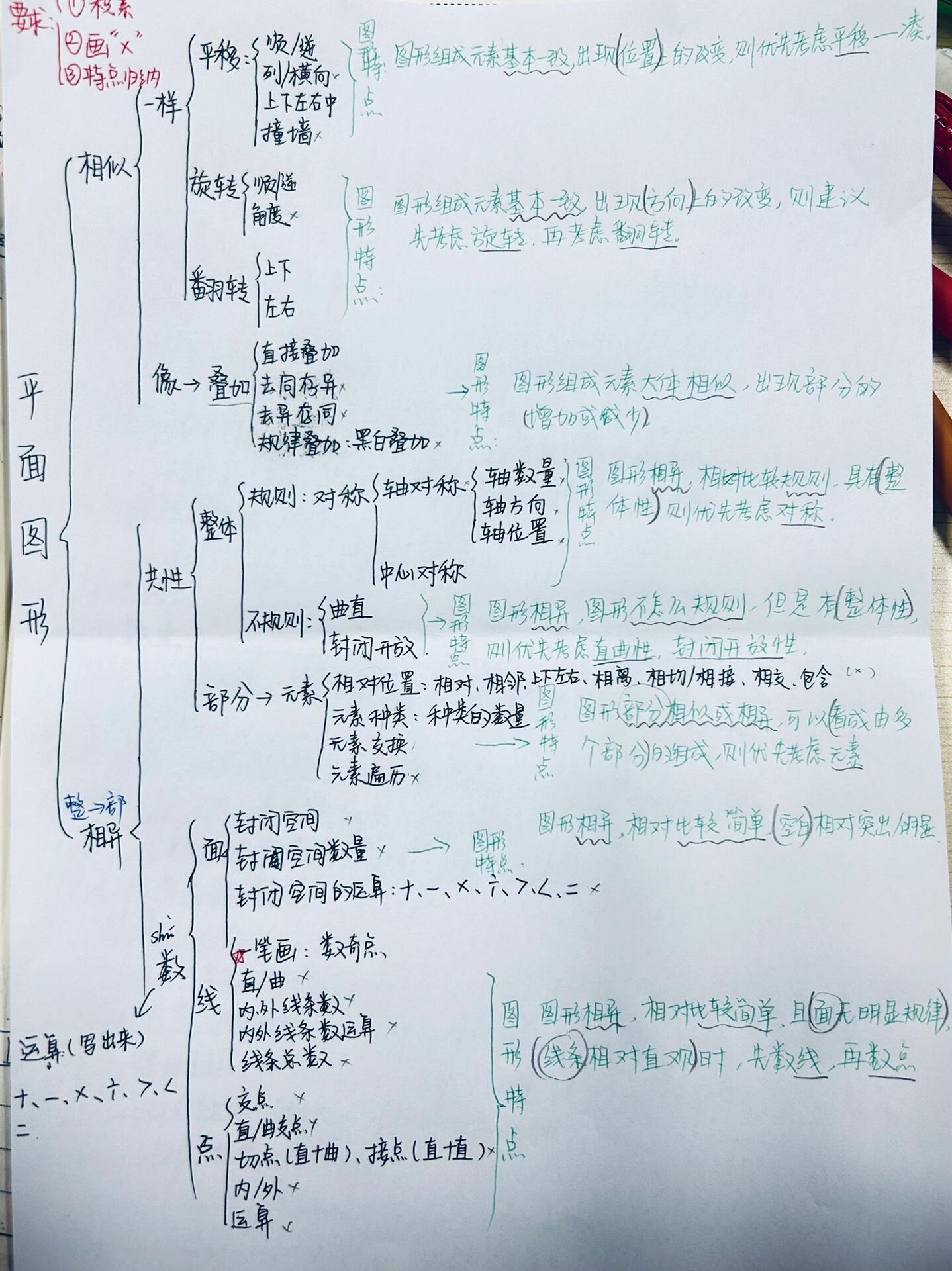 平面图形的知识点整理图片