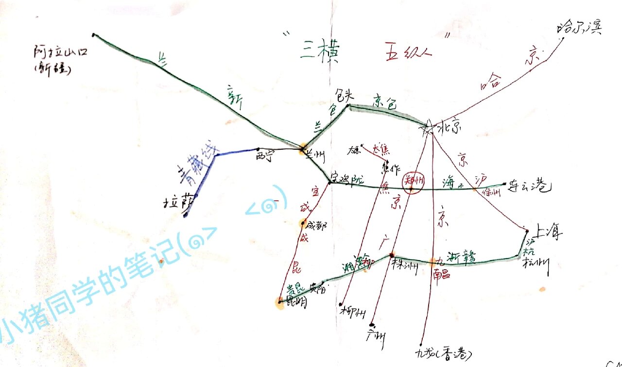 背铁路示意图的技巧图片