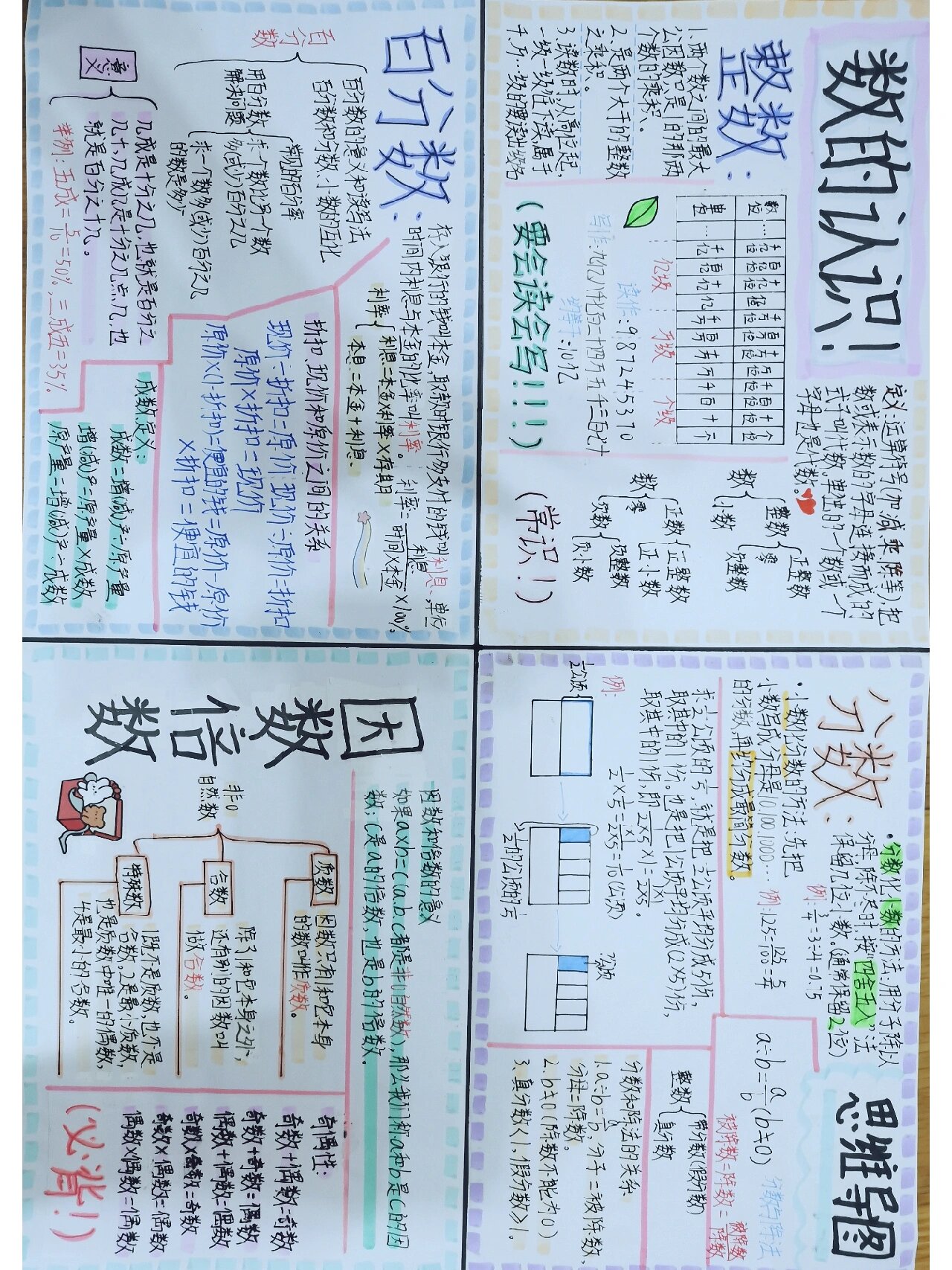 六年级《数的认识》思维导图