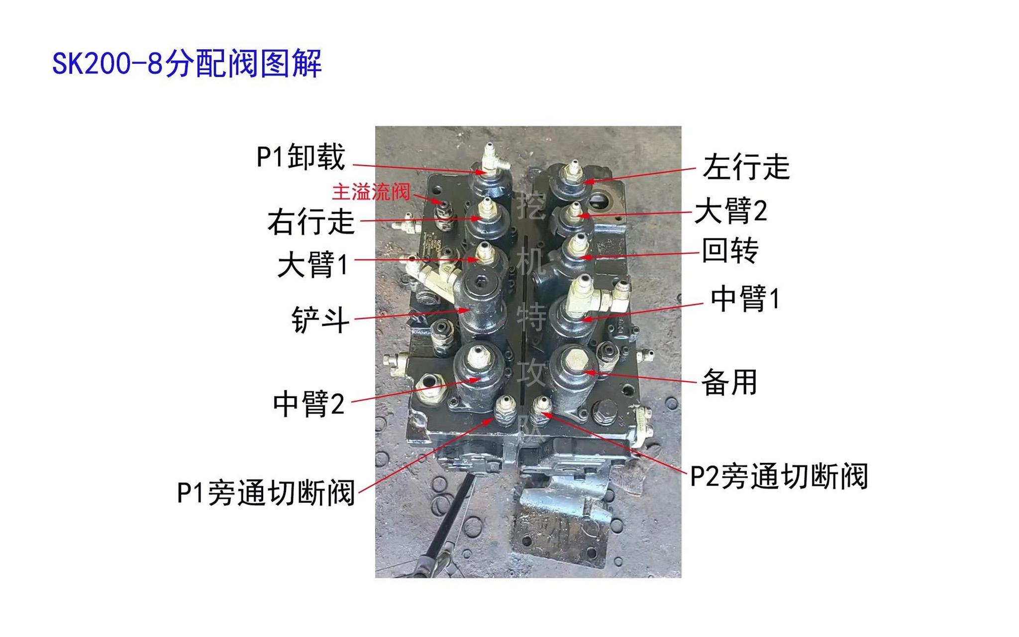 分配阀的工作原理图解图片