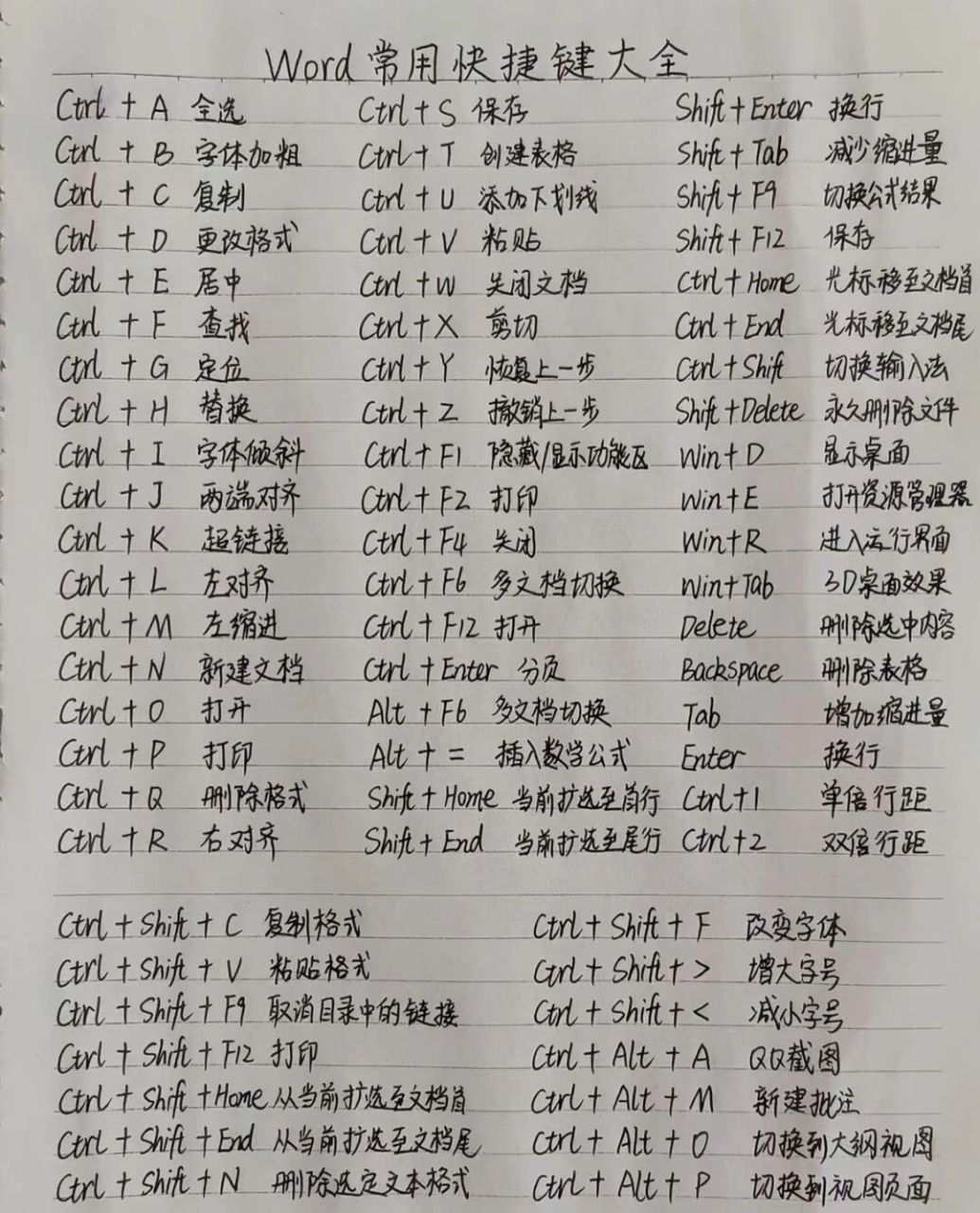 您专升本计算机基础word world快捷键大全