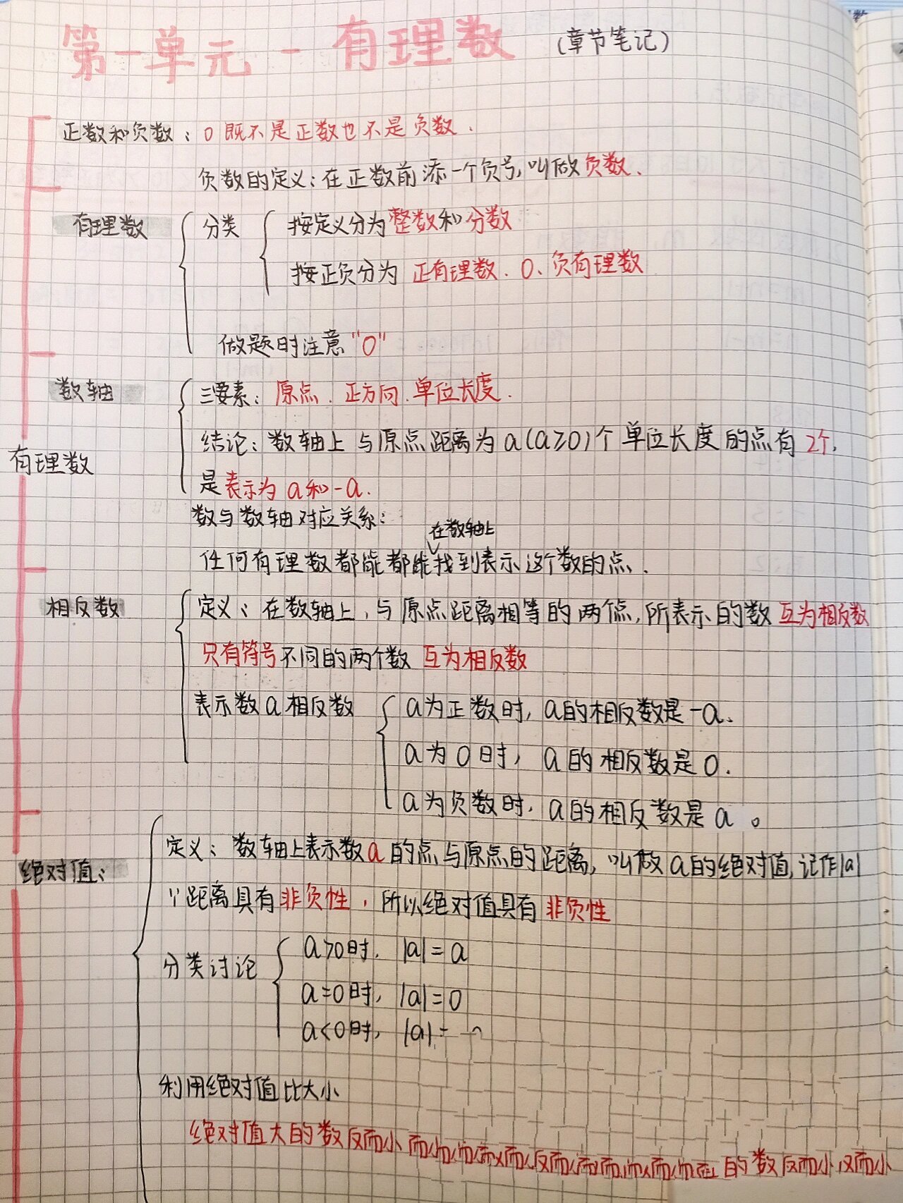 七上第一单元数学笔记