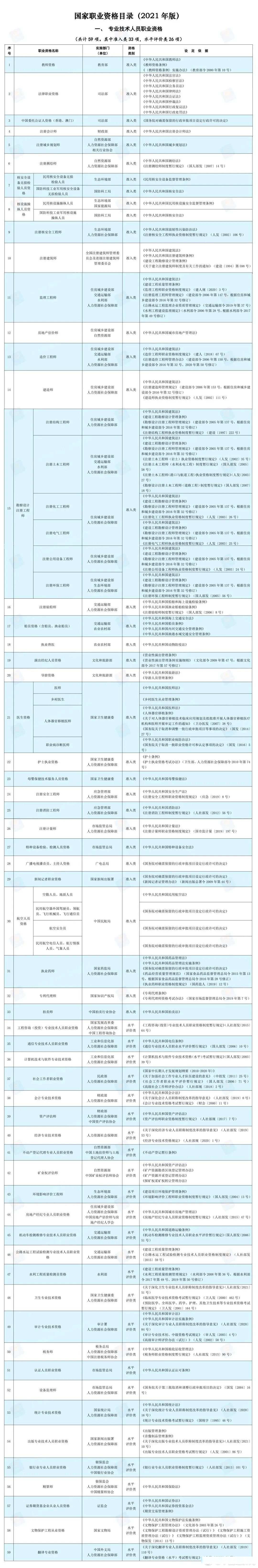 國家職業資格目錄這裡查→】隨著今年高考結束,專門指導考生填報志願