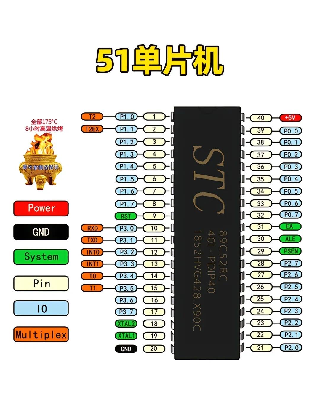 那些漂亮的单片机引脚图