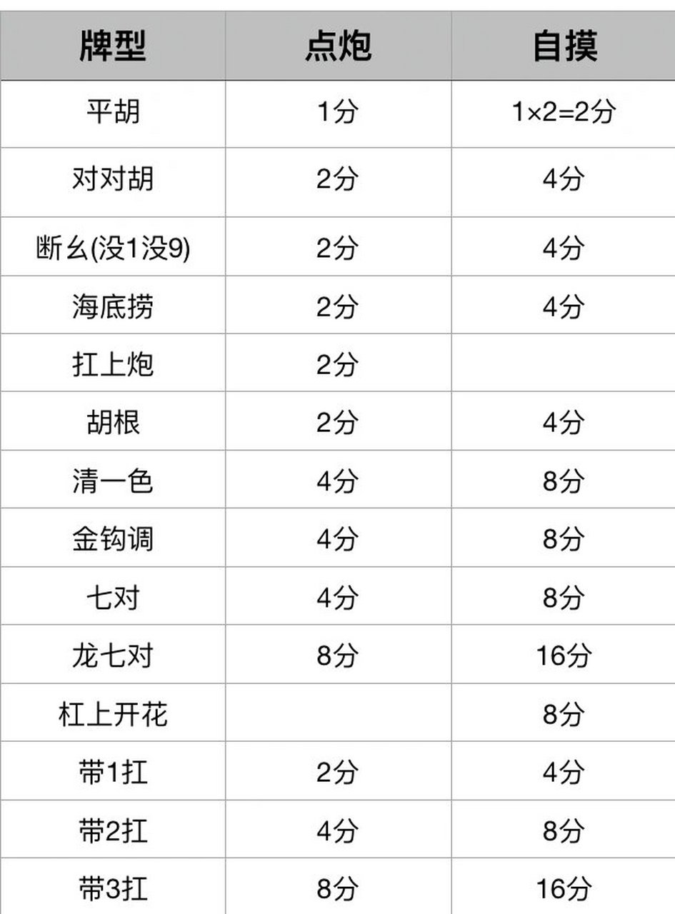 一元麻将算账表图片