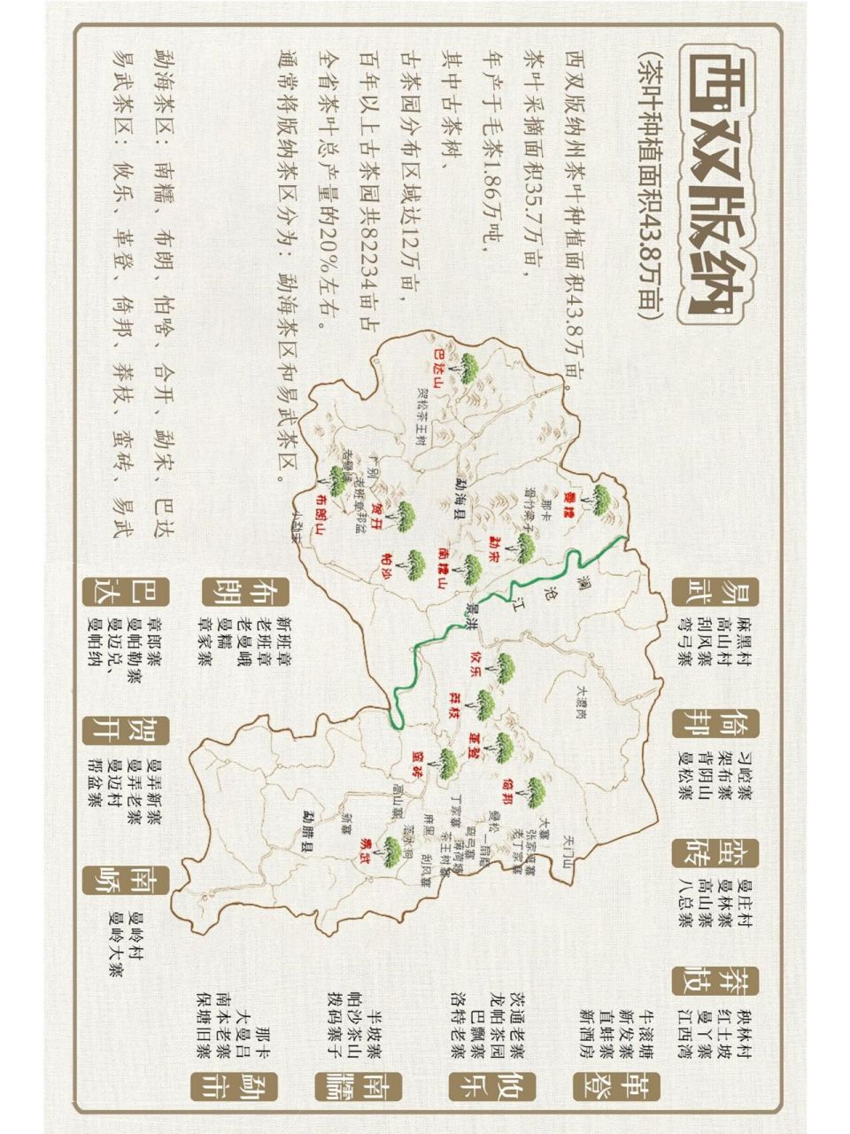 11566图了解普洱茶三大产区的各大山头 今天就帮大家捋一捋普洱茶