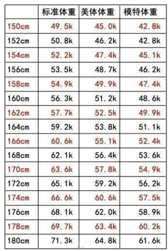 14岁模特标准身高体重图片