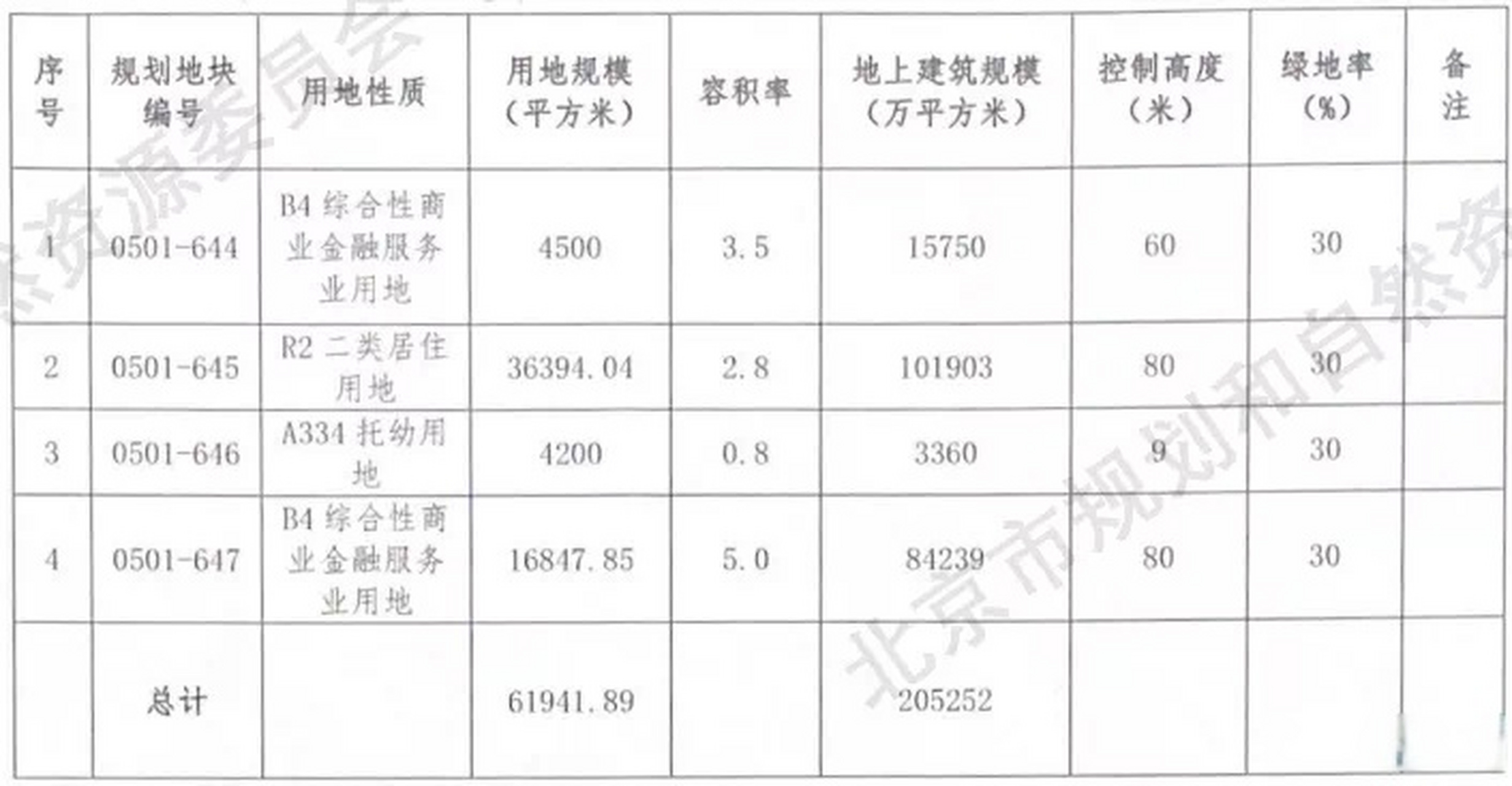 亚林西地块图片