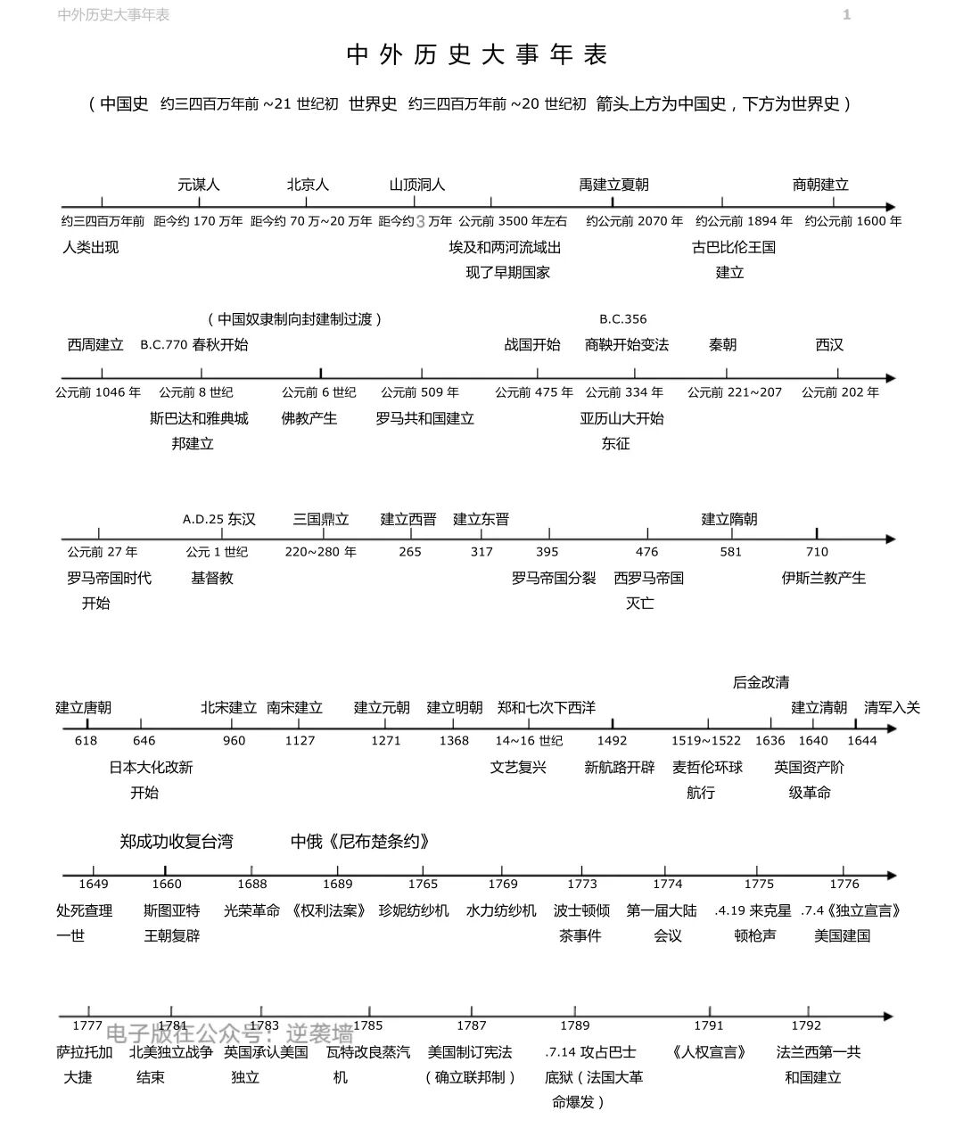 高二历史重要事件时间线(中外对比)的简单介绍 高二历史重要事件时间线(中外对比)的简单介绍
