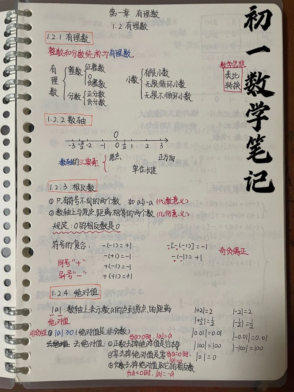 初一上|数学笔记|有理数 很高兴昨天发布的地理练习可以帮到那么多