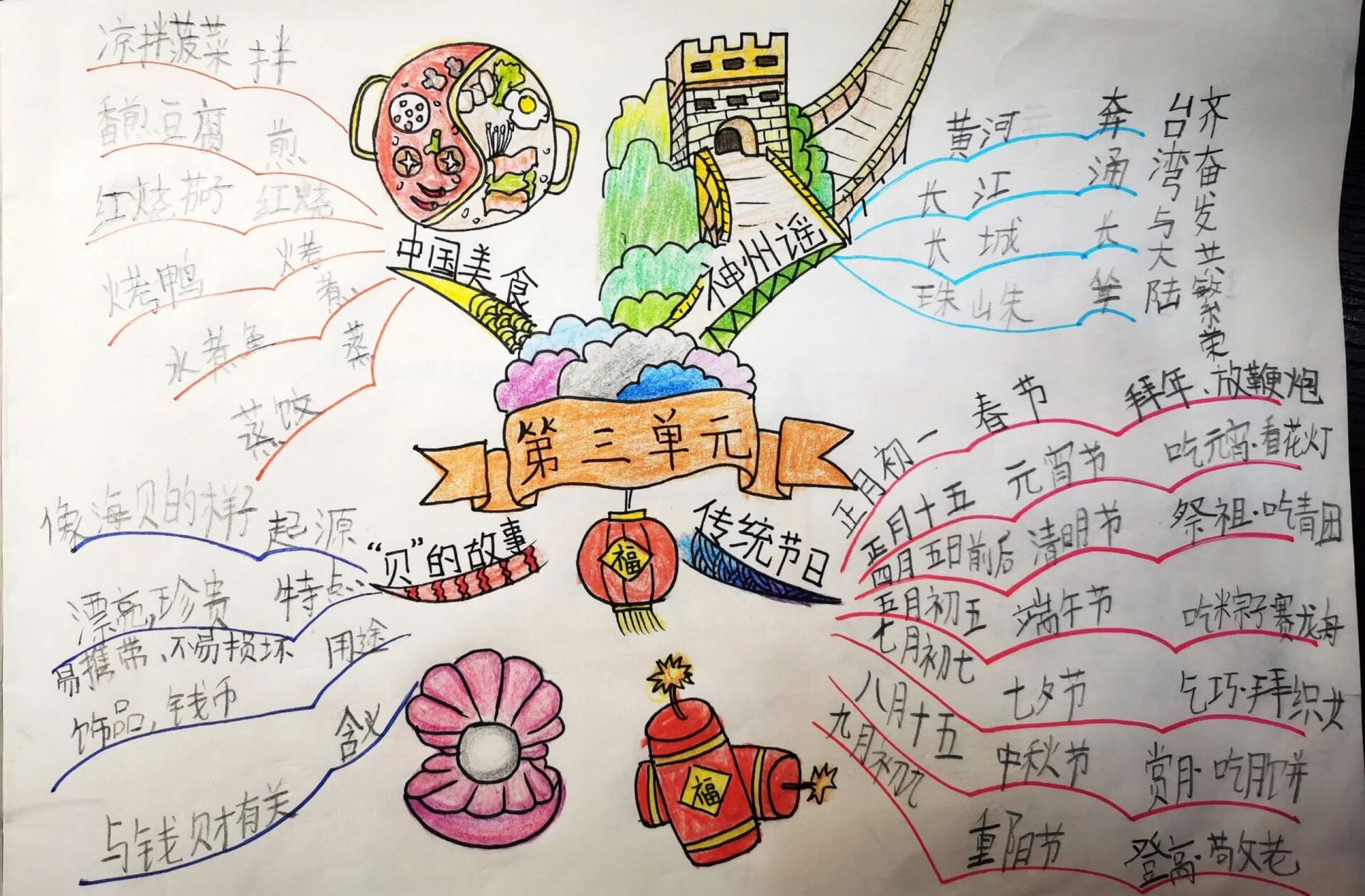 二年级下语文第三单元思维导图 第三单元思维导图:神州谣,中国美食