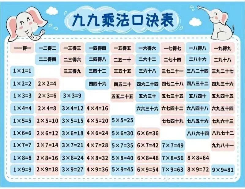 小学一,二年级九九乘法表(99乘法表)