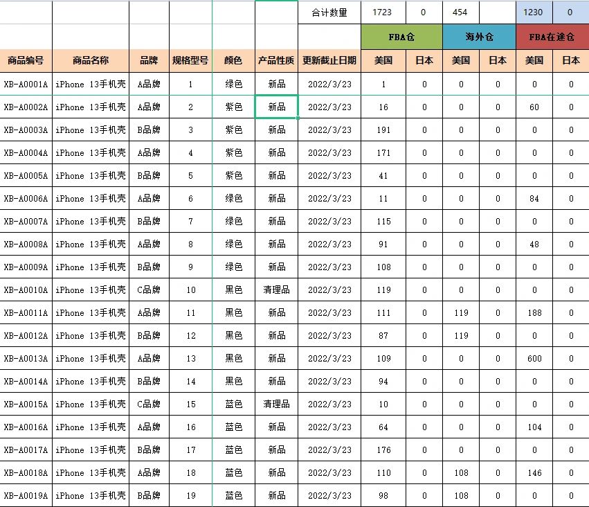 亚马逊pmc备货计划表