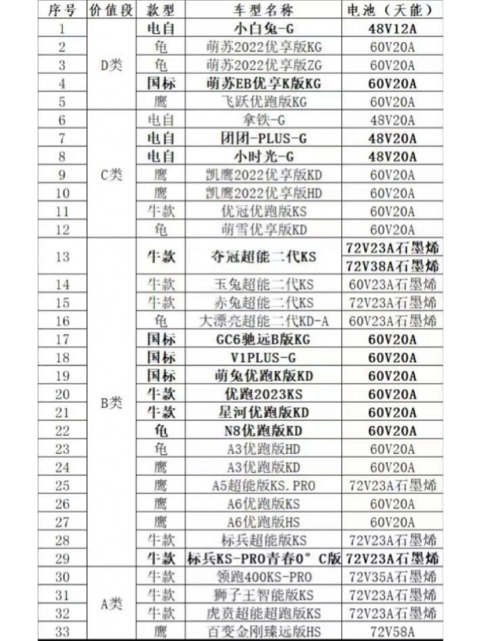 台铃电动车价格表 买台铃.优惠价.一台也是批发价.常州买车不要错过.