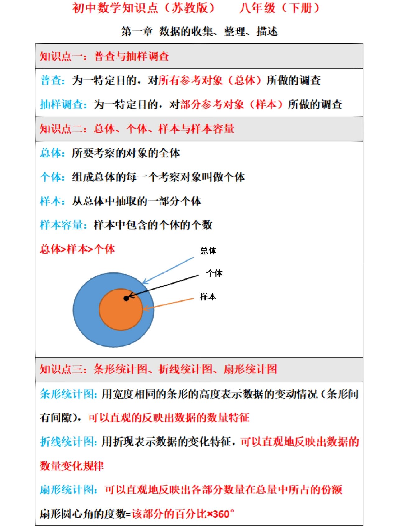 向上累计频数图图片