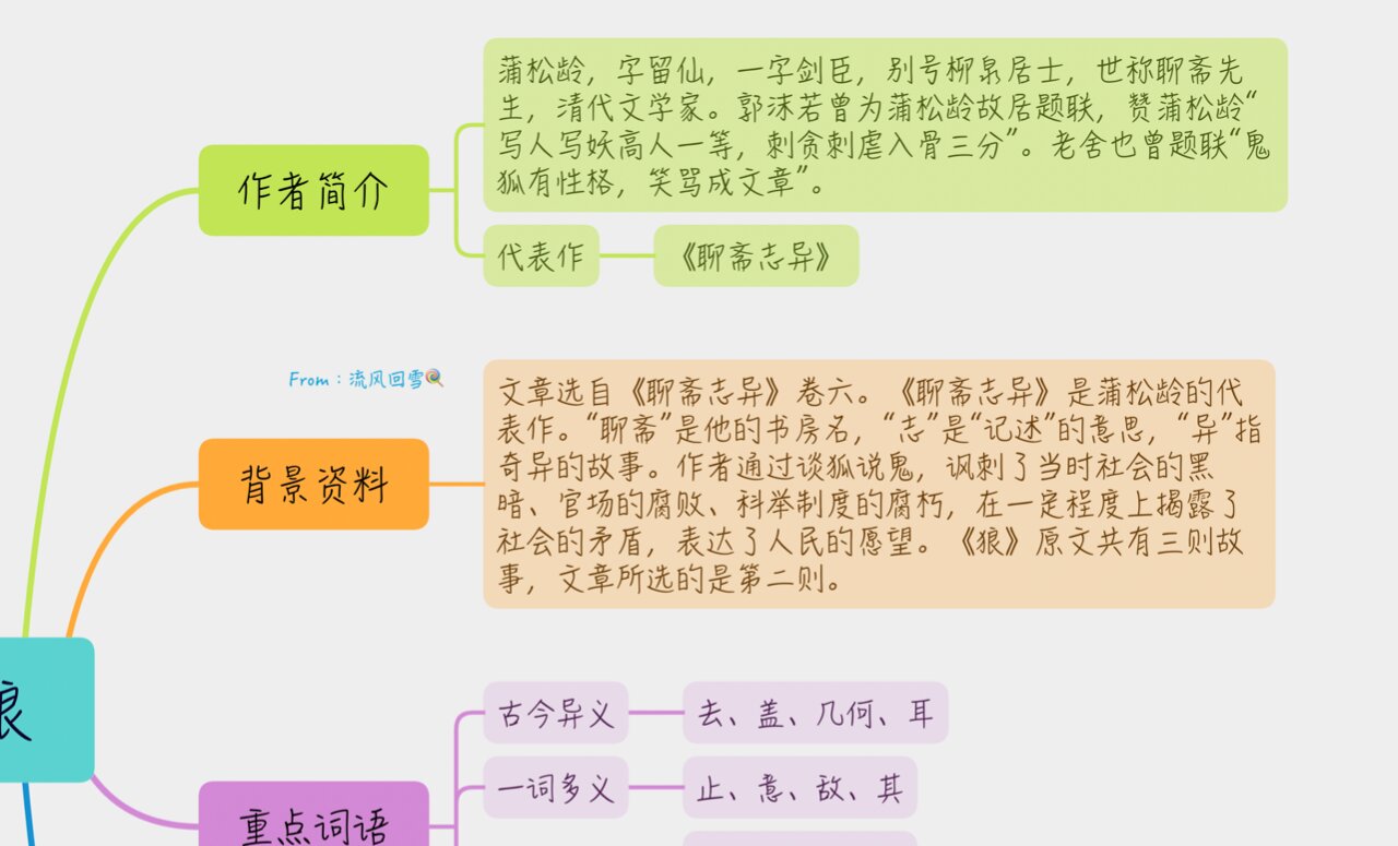 七上语文《狼》思维导图