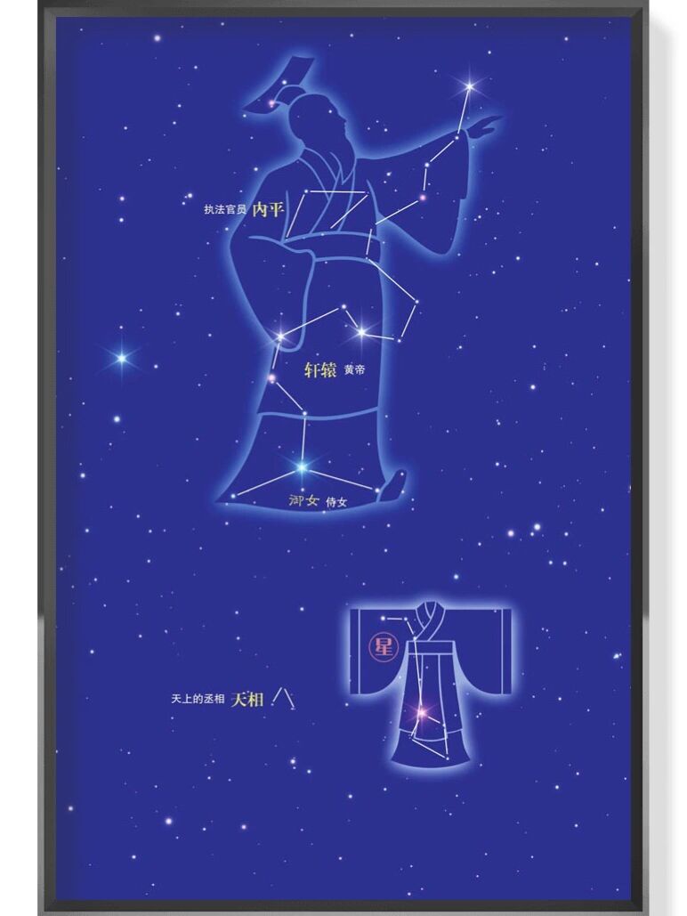 二十八宿·星宿 星宿,二十八宿之一,南方朱雀七宿第四,七曜属日,图腾