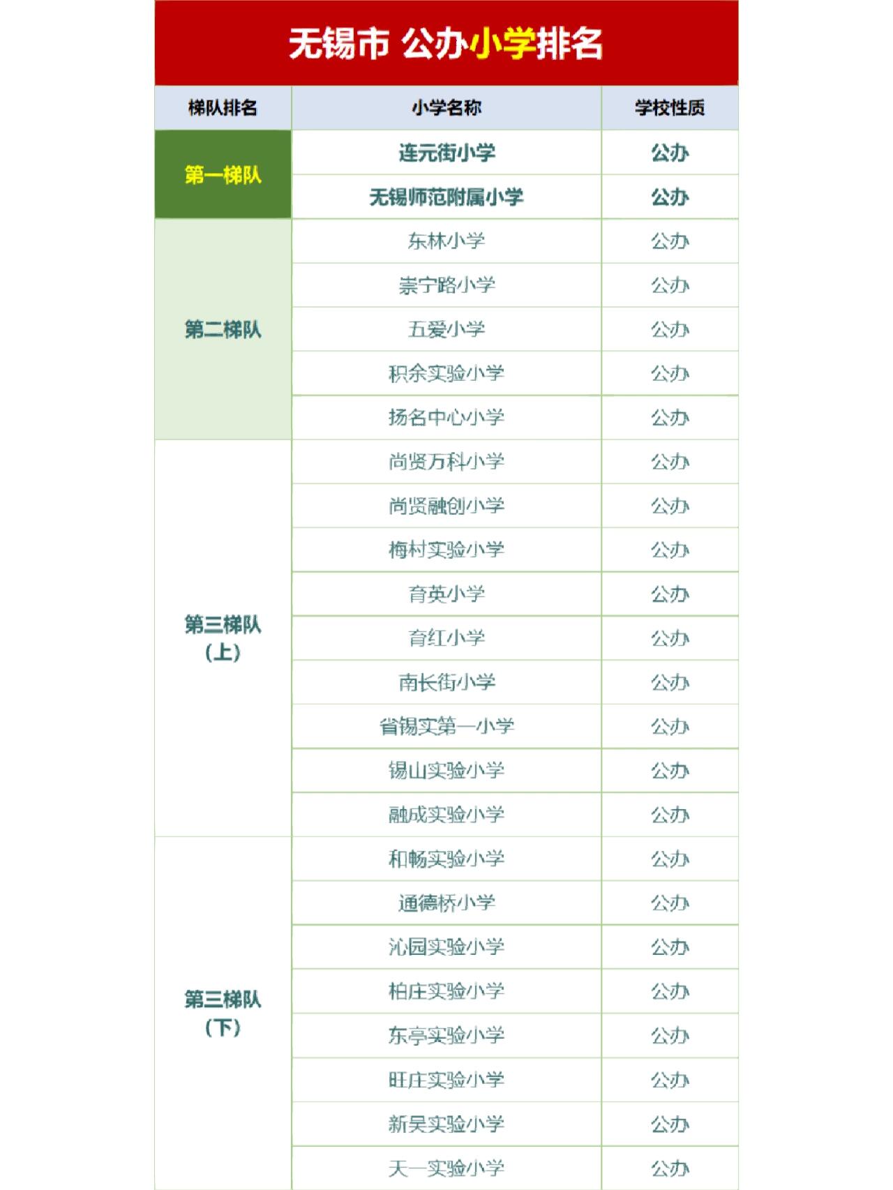 无锡小学梯队分布图图片