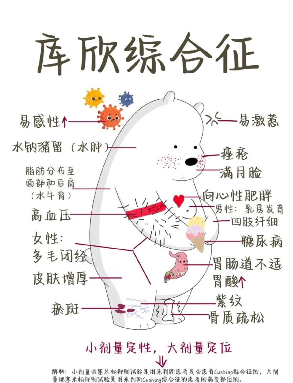 女性库欣综合征图片图片