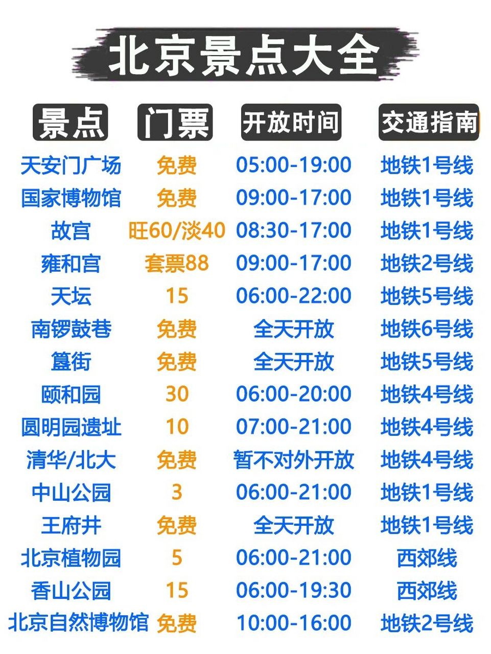 00北京交通指南 93机场7615:首都国际机场,大兴国际机场