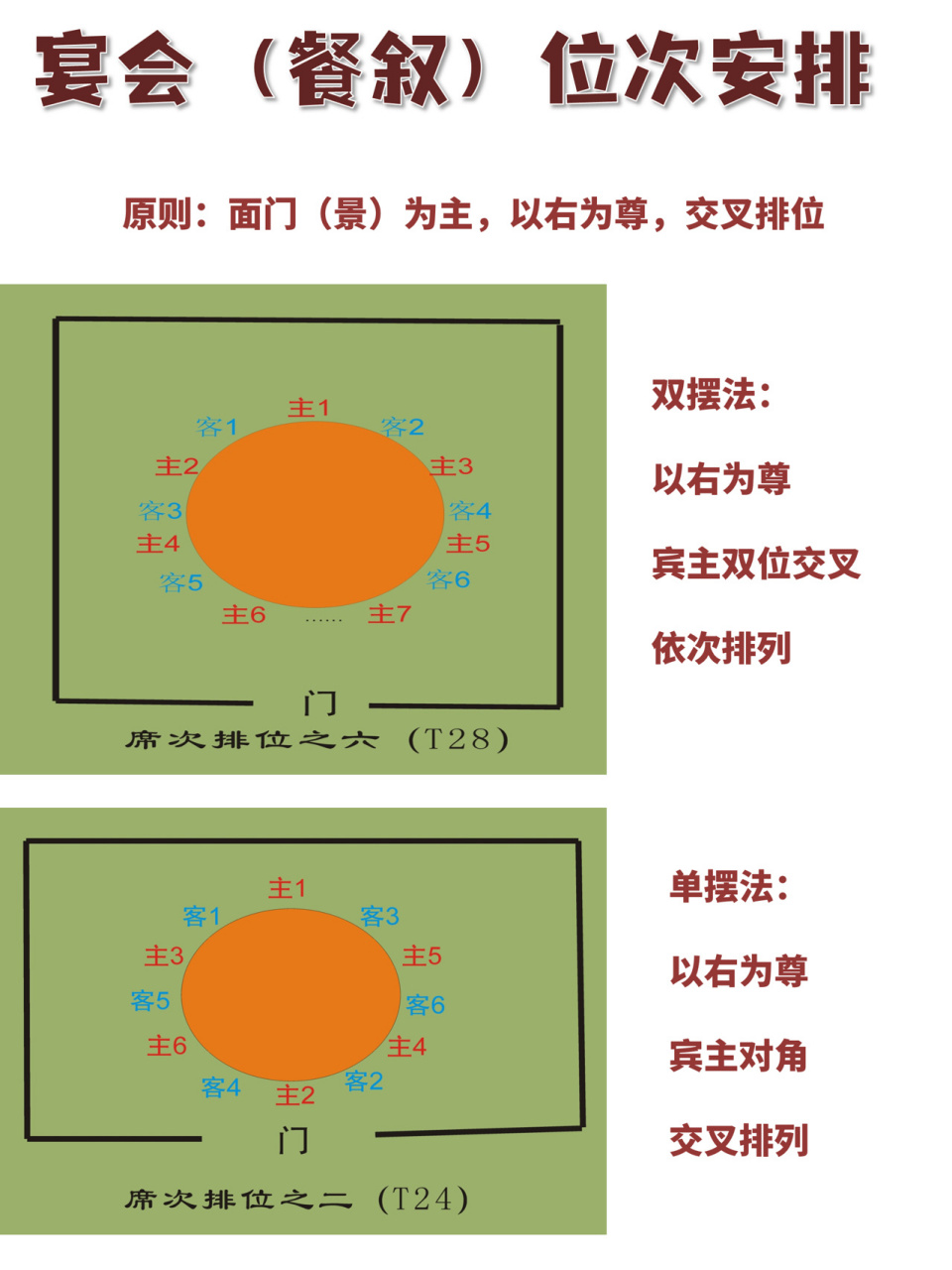 会客座位礼仪图图片