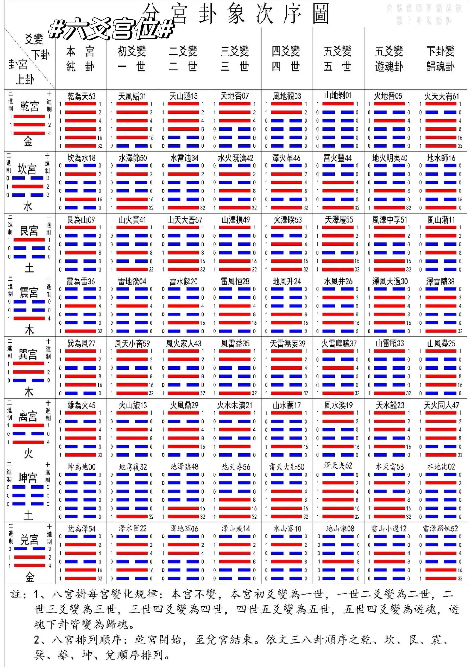 易经六爻八卦图图片