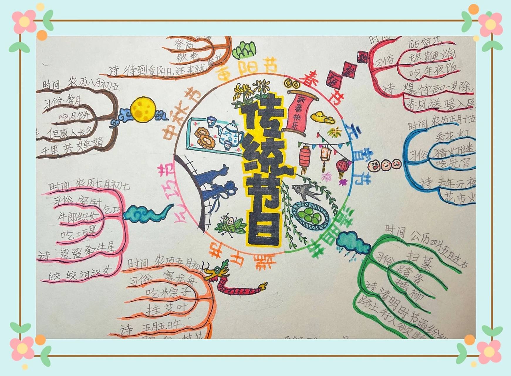 传统节日思维导图 二年级下册语文传统思维导图