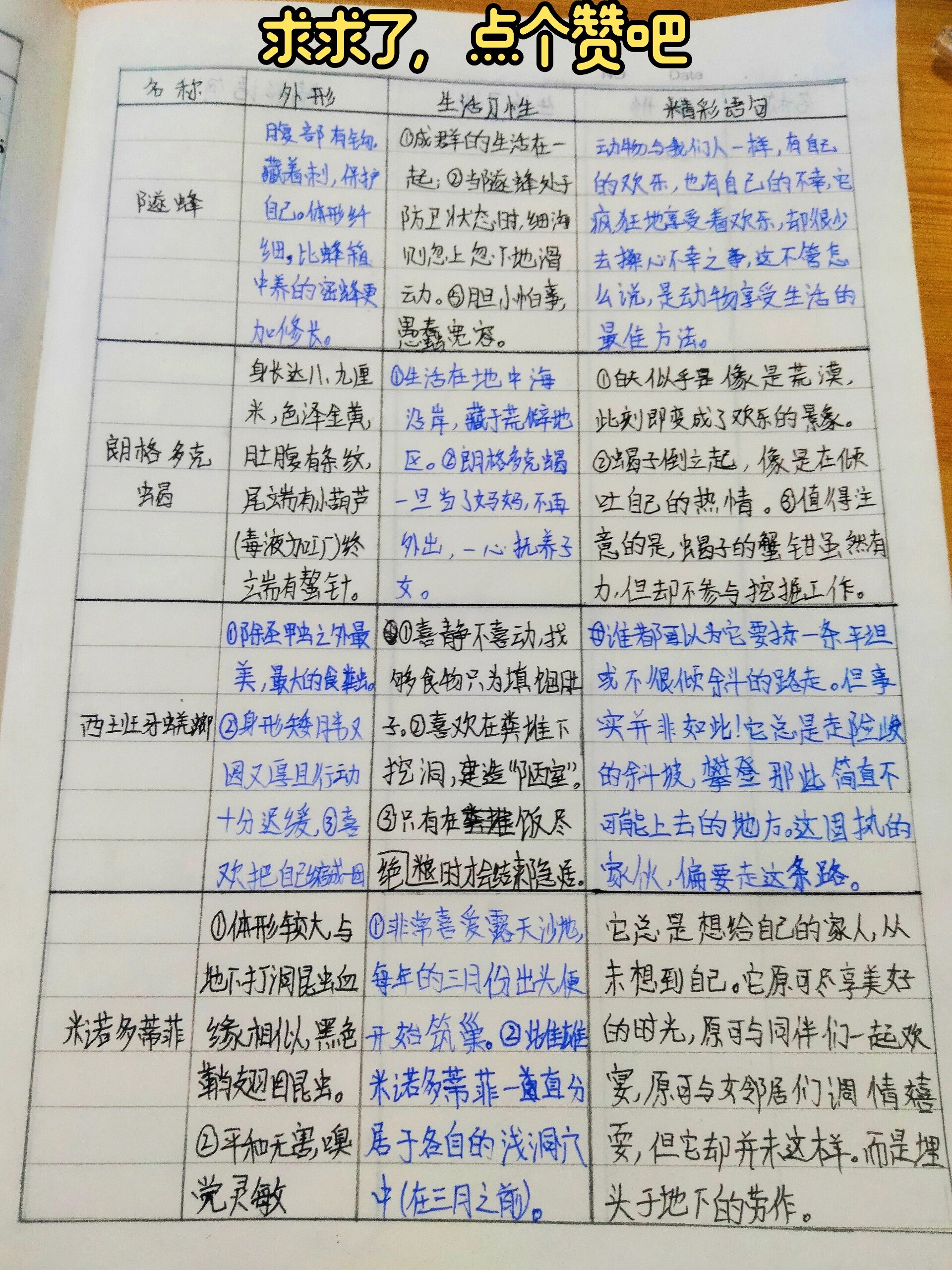 《昆虫记》   今天更的是"隧蜂""朗格多克蝎""西班牙蜣螂""米诺多蒂菲