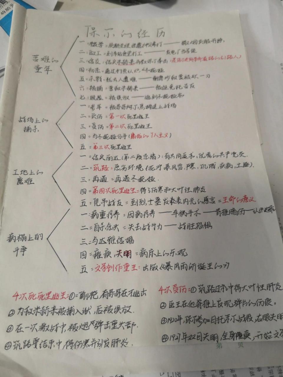 保尔的经历思维导图 钢铁是怎样炼成的思维导图 初二的宝看过来