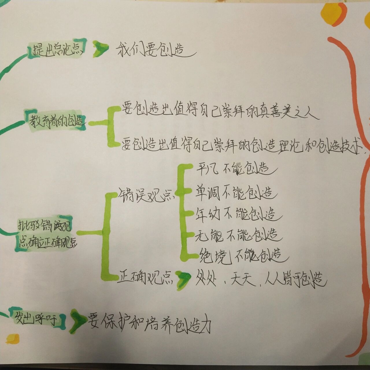 谈创造性思维思维导图图片